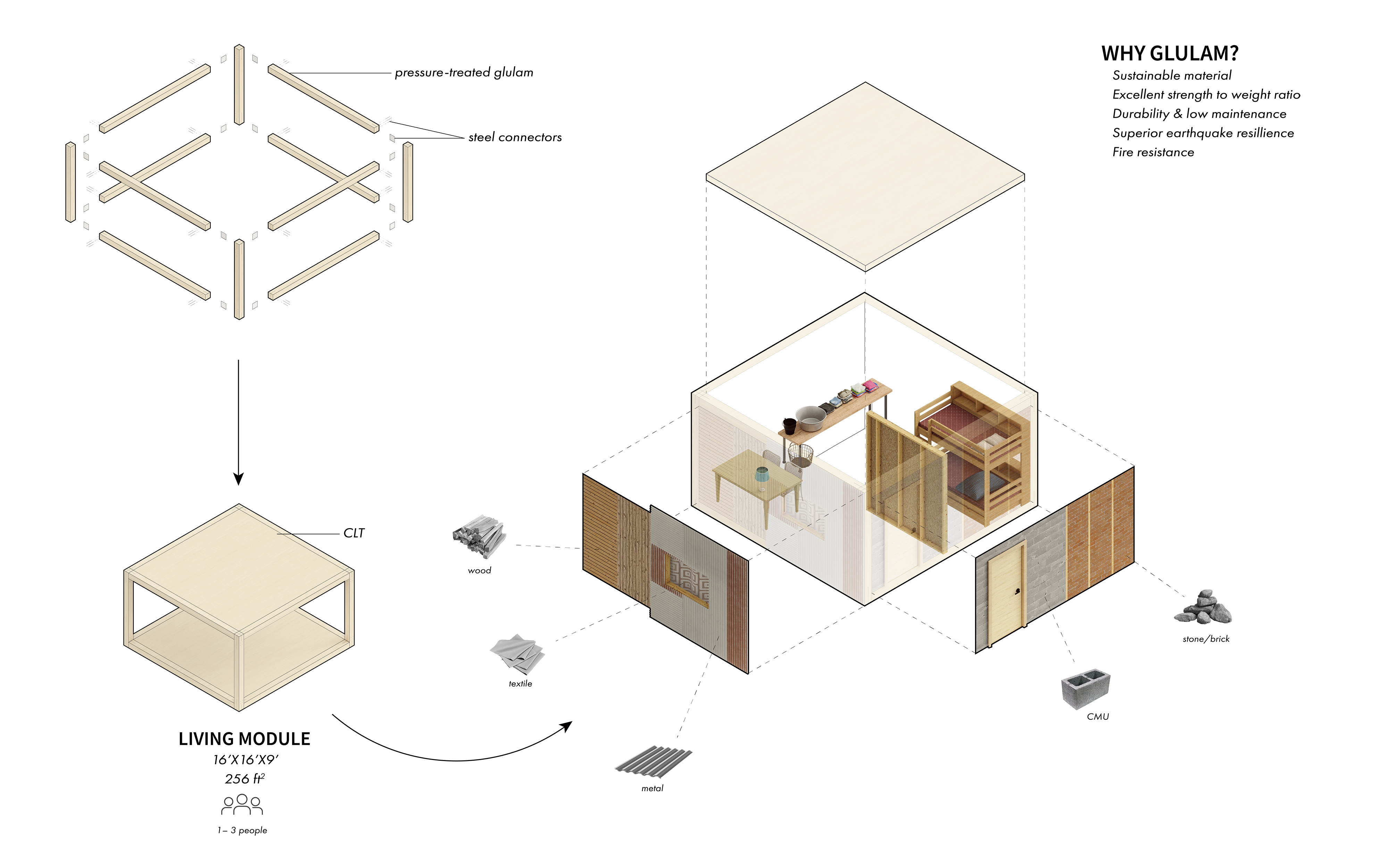 Exploded axonometric of modular housing units