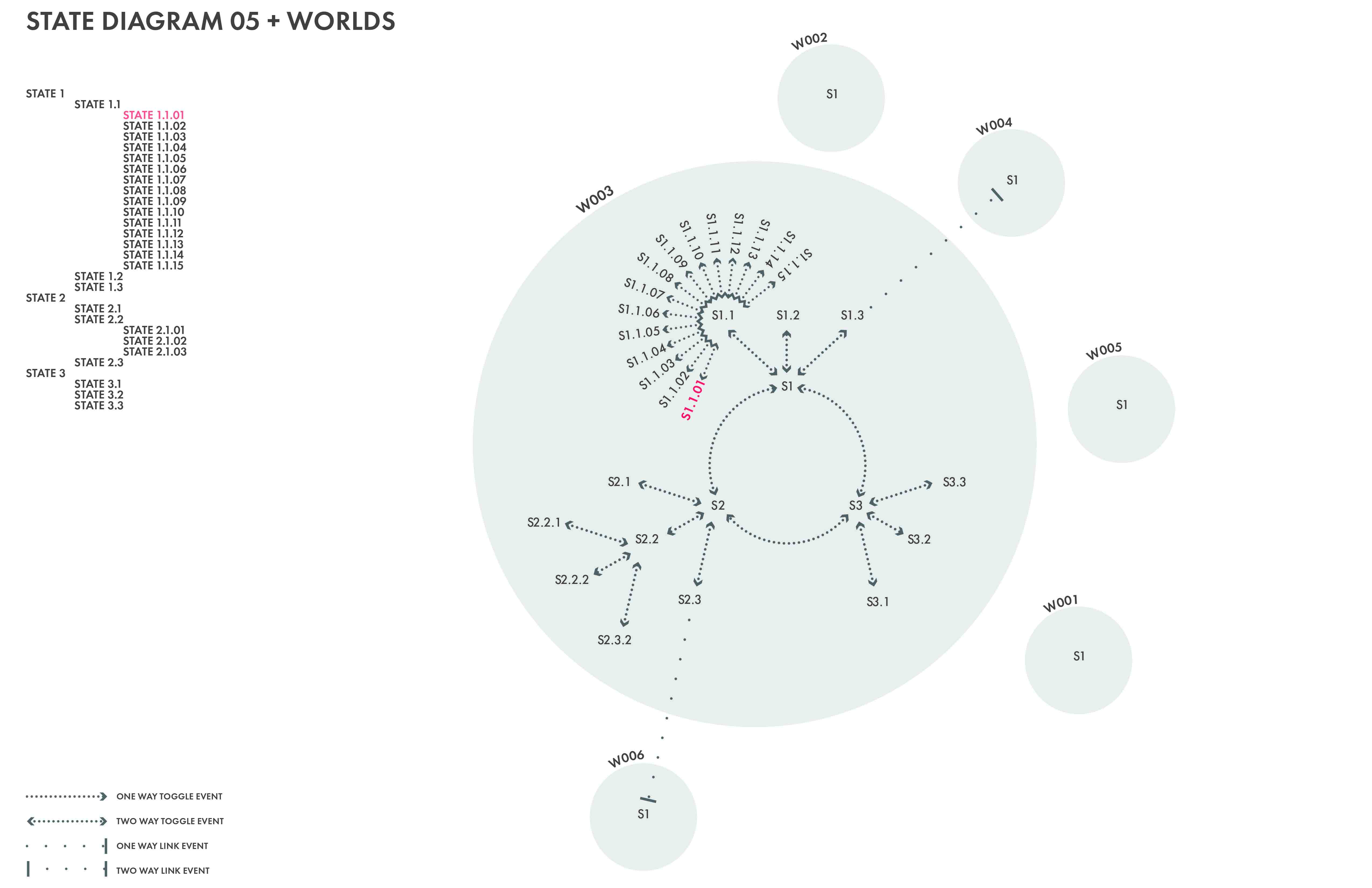  Luke Escobar's state diagram 5 + worlds