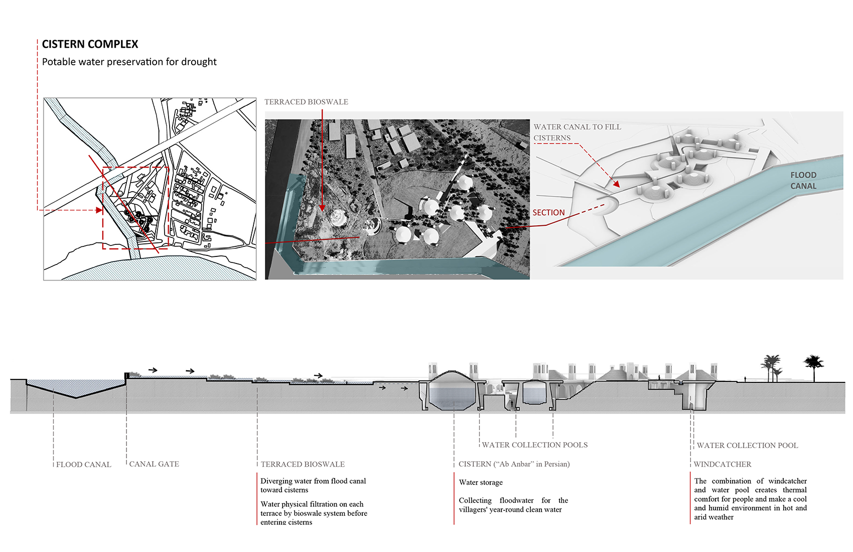 Azadeh Raoufi's thesis project cistern complex diagram