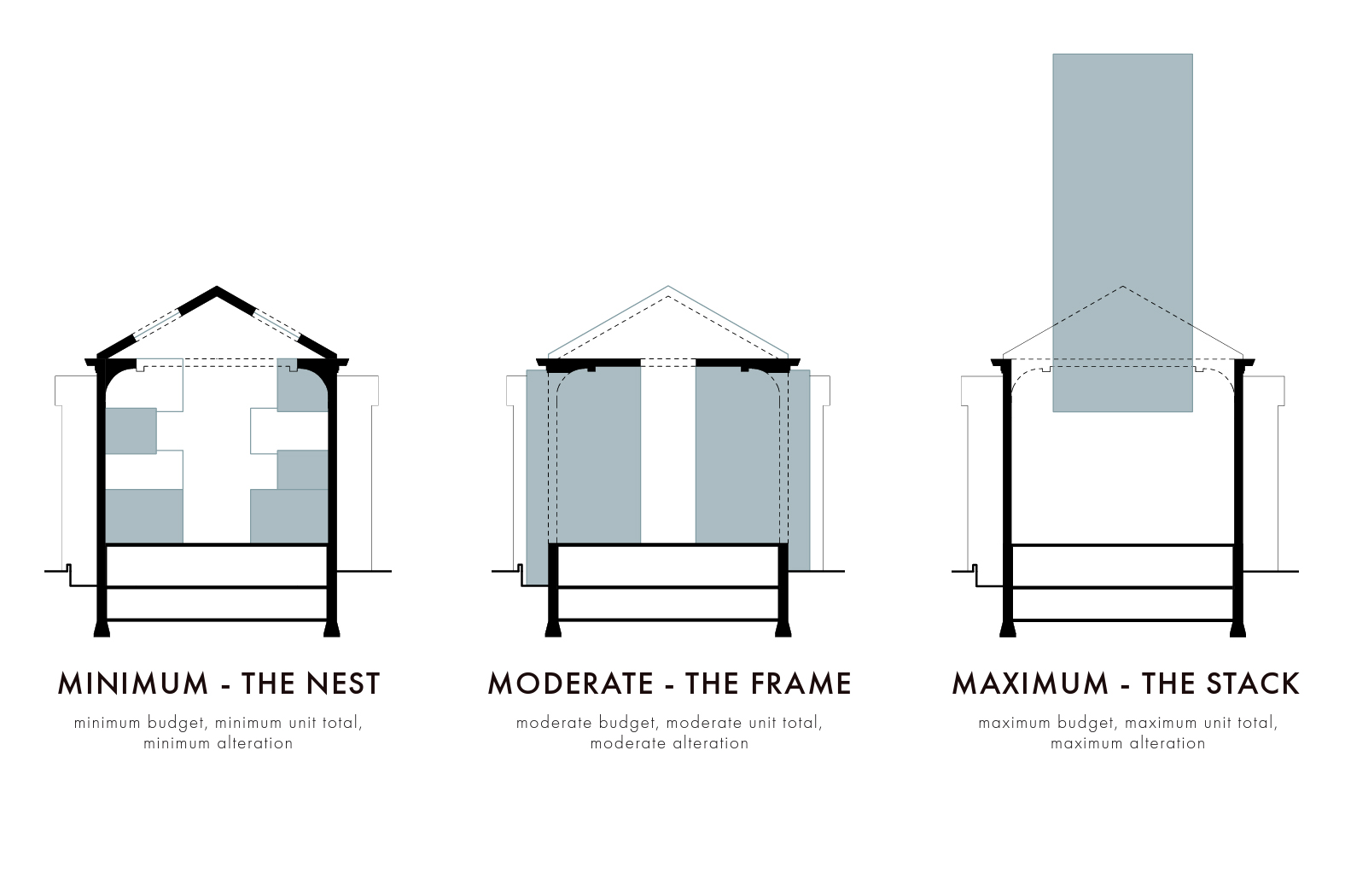 Olivia Georgakopoulos and Alyssa Barber's thesis: breakdown of minimum, moderate, and maximum building spaces