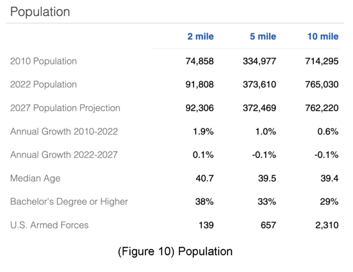 Population Statistics