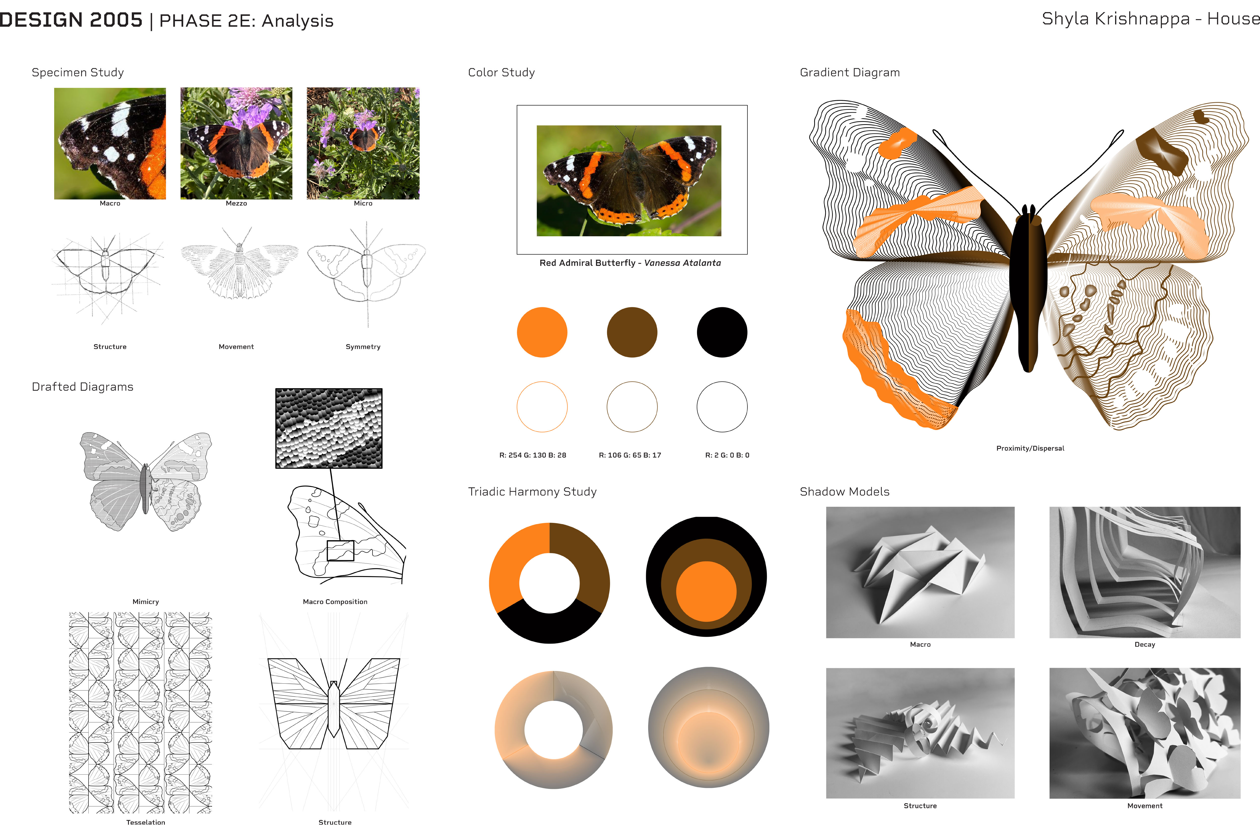Compilation of Digital Diagrams