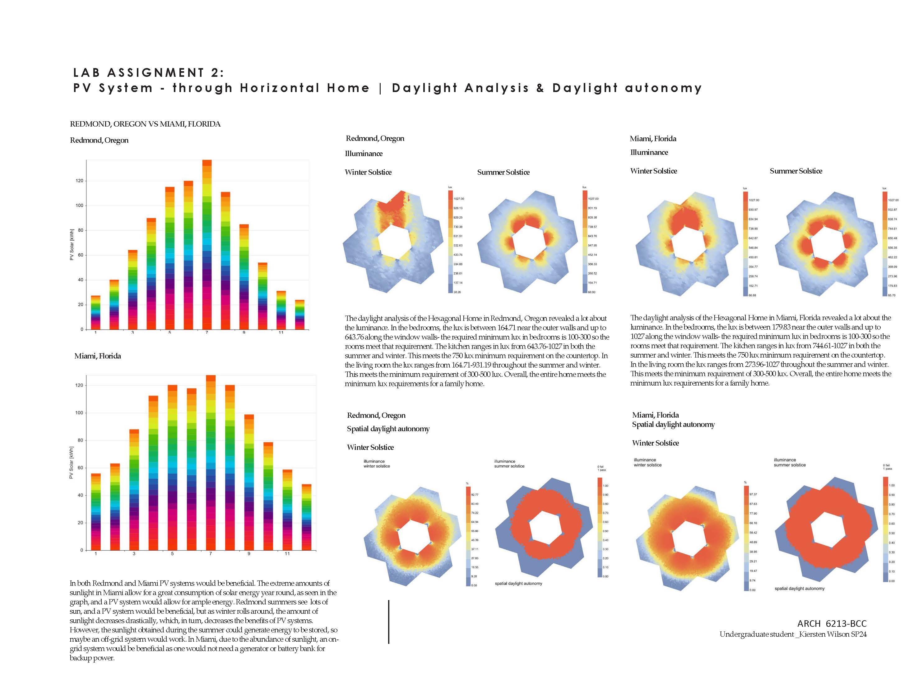 Daylight Analysis
