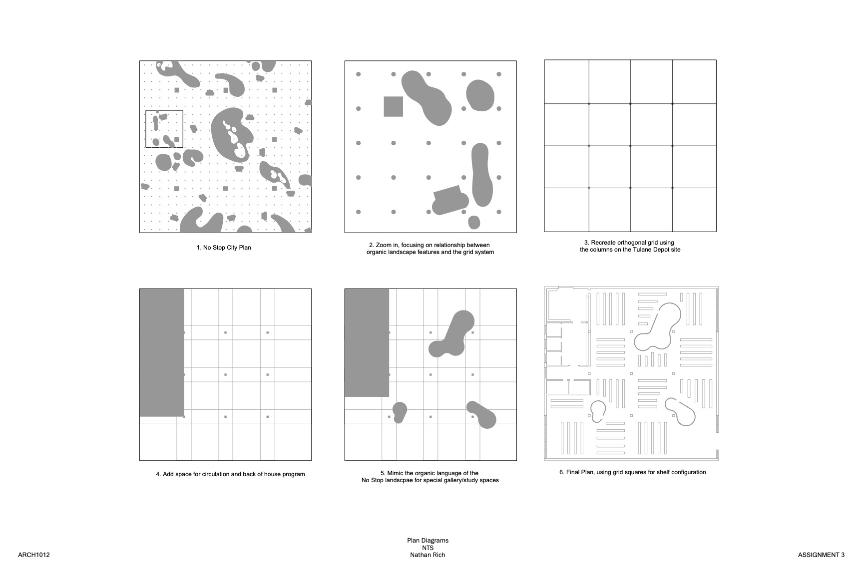 City Plan Diagrams