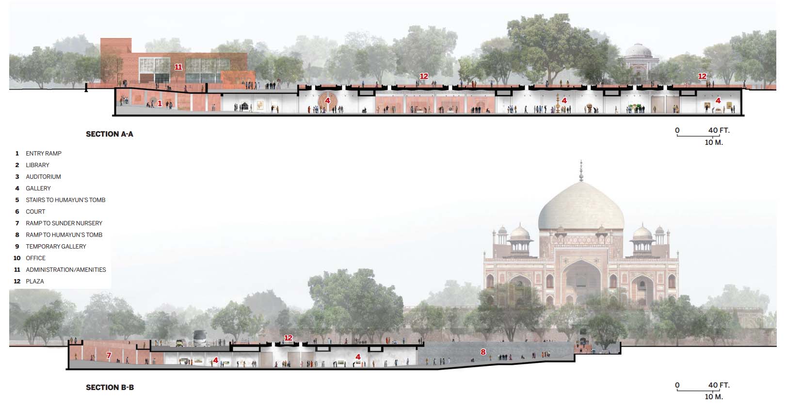 rendering of the museum with Humayan tomb in the background