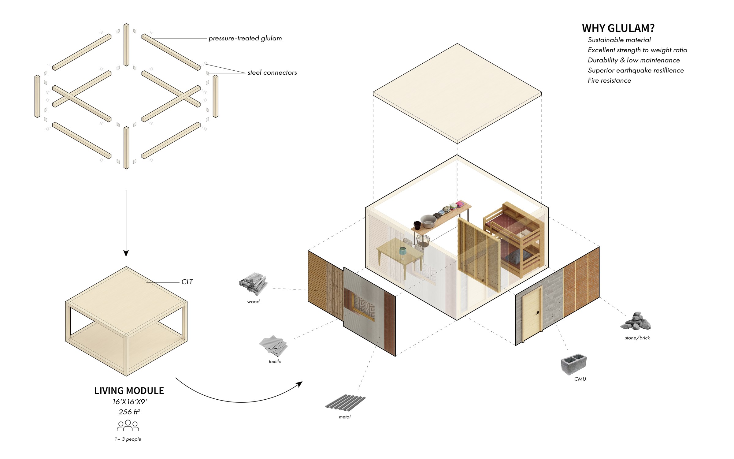 A 3D work of A Developing Framework 