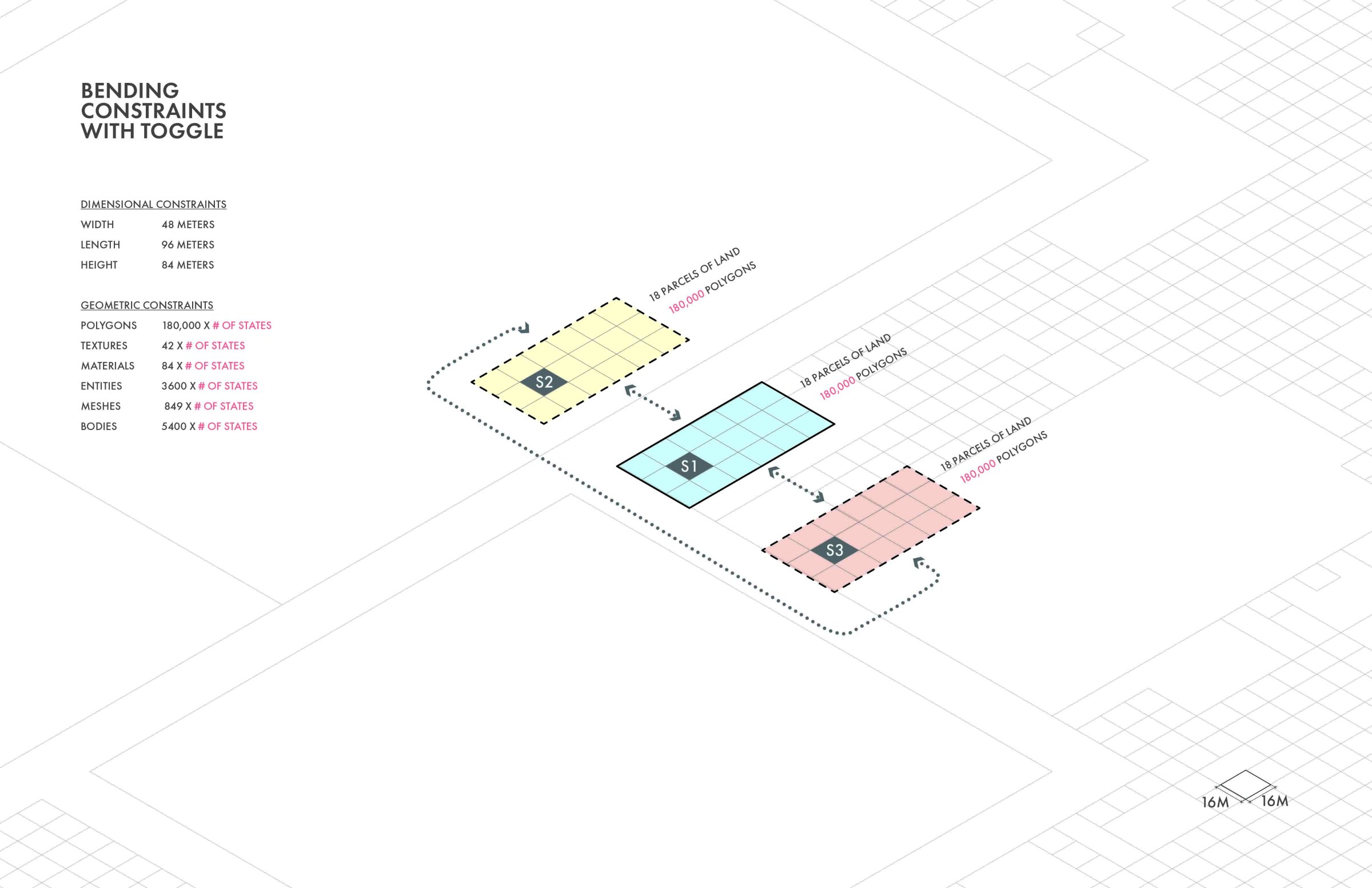  Luke Escobar's bending constraints with toggle diagram