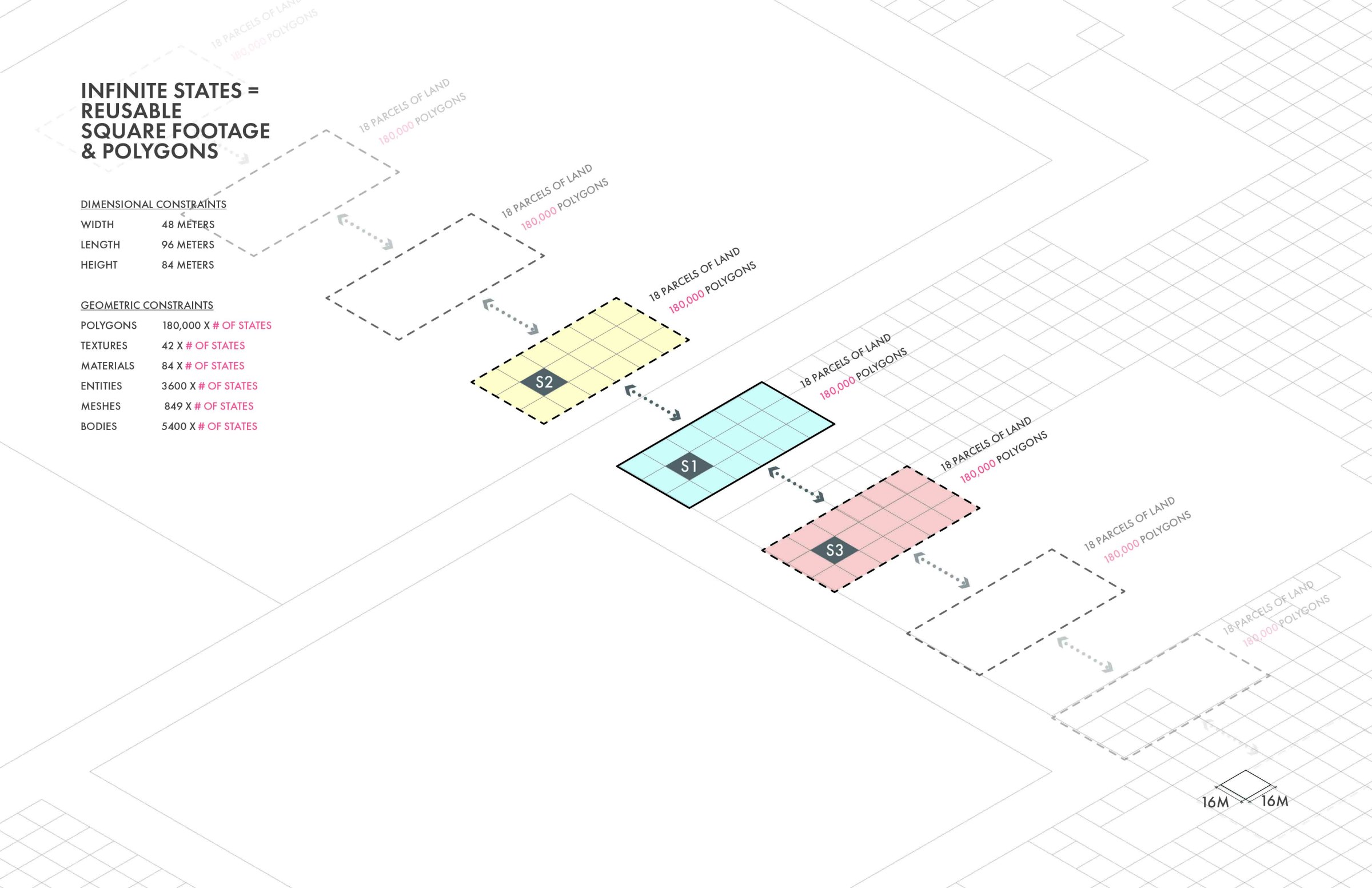 infinite states = reusable square footage and polygons diagram