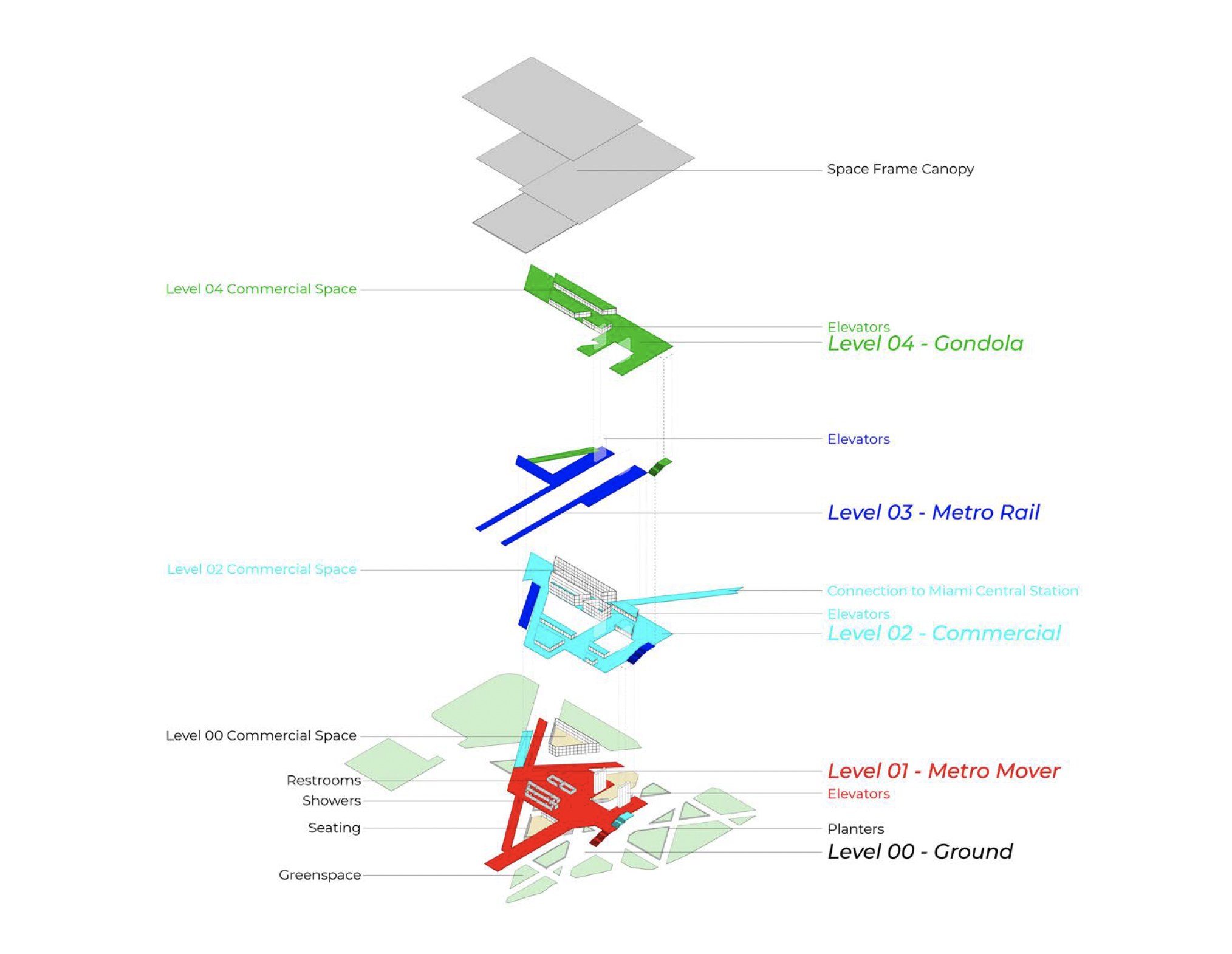 Alexander Alves-Pingani's thesis proposal render