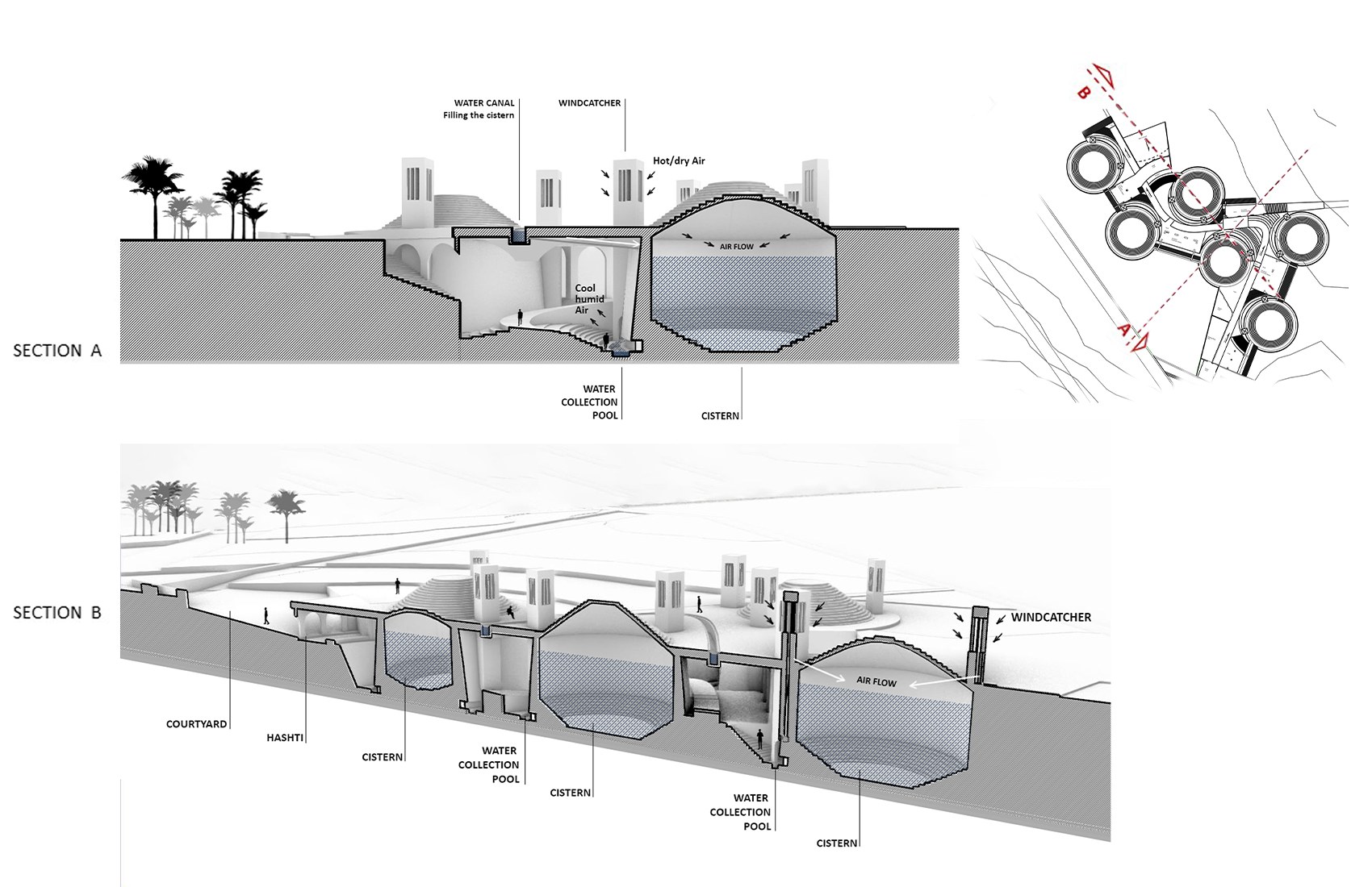 Azadeh Raoufi's thesis project water system section view
