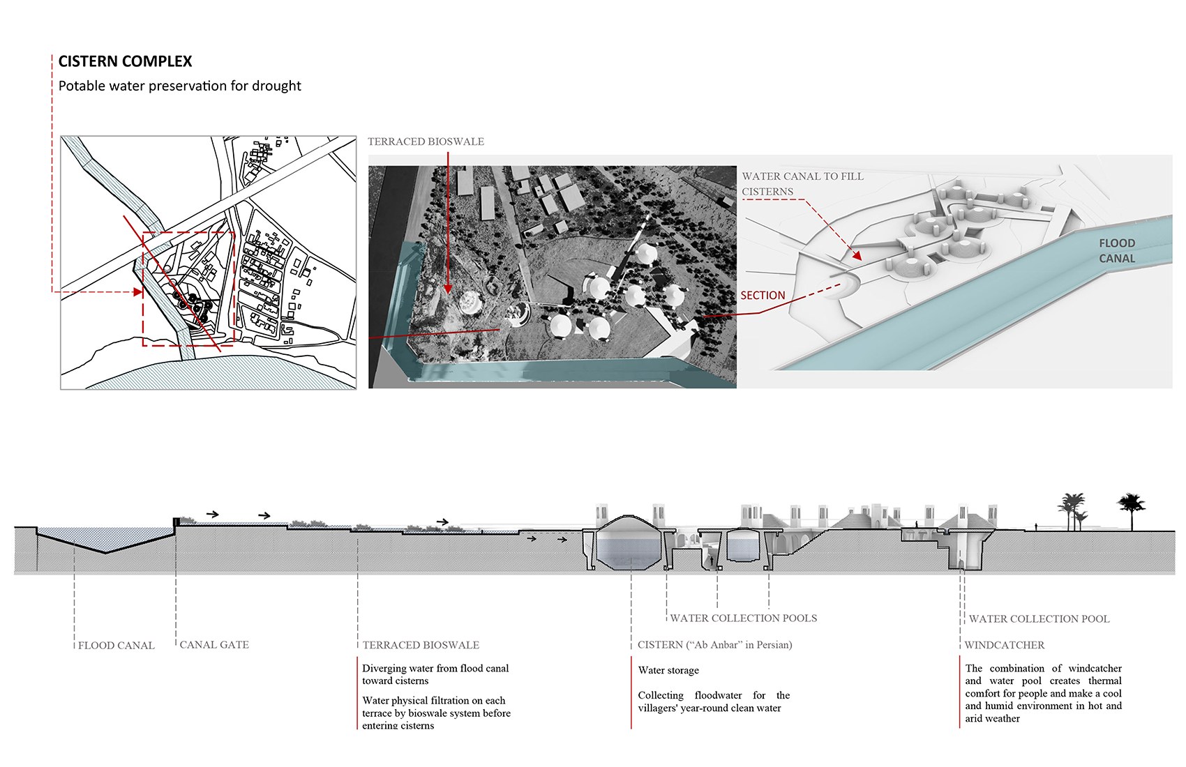 Azadeh Raoufi's thesis project cistern complex diagram