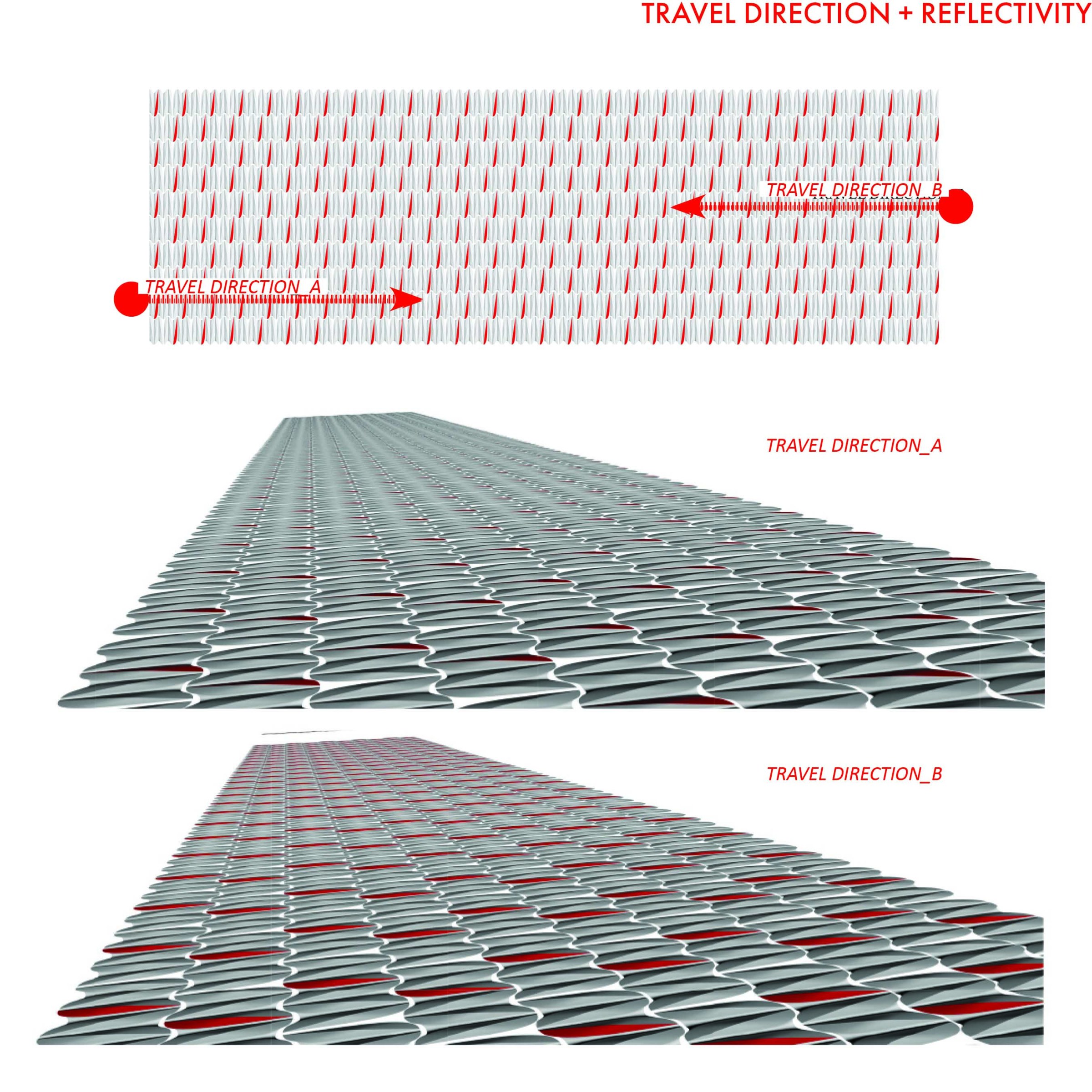 travel direction and reflectivity