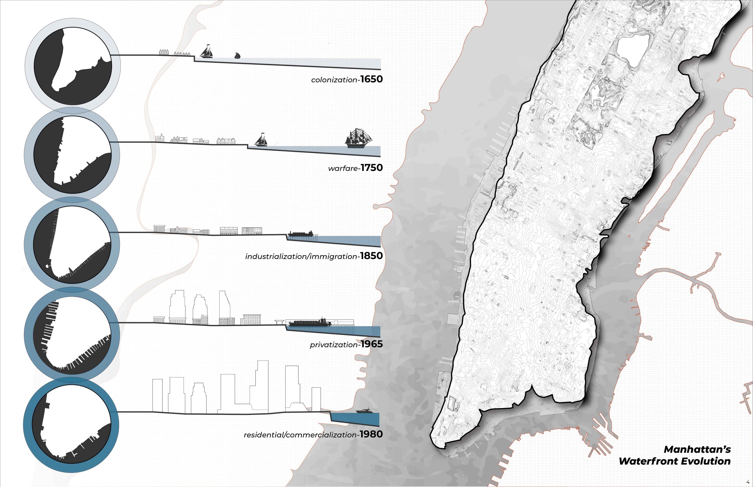 manhattan's waterfront evolution