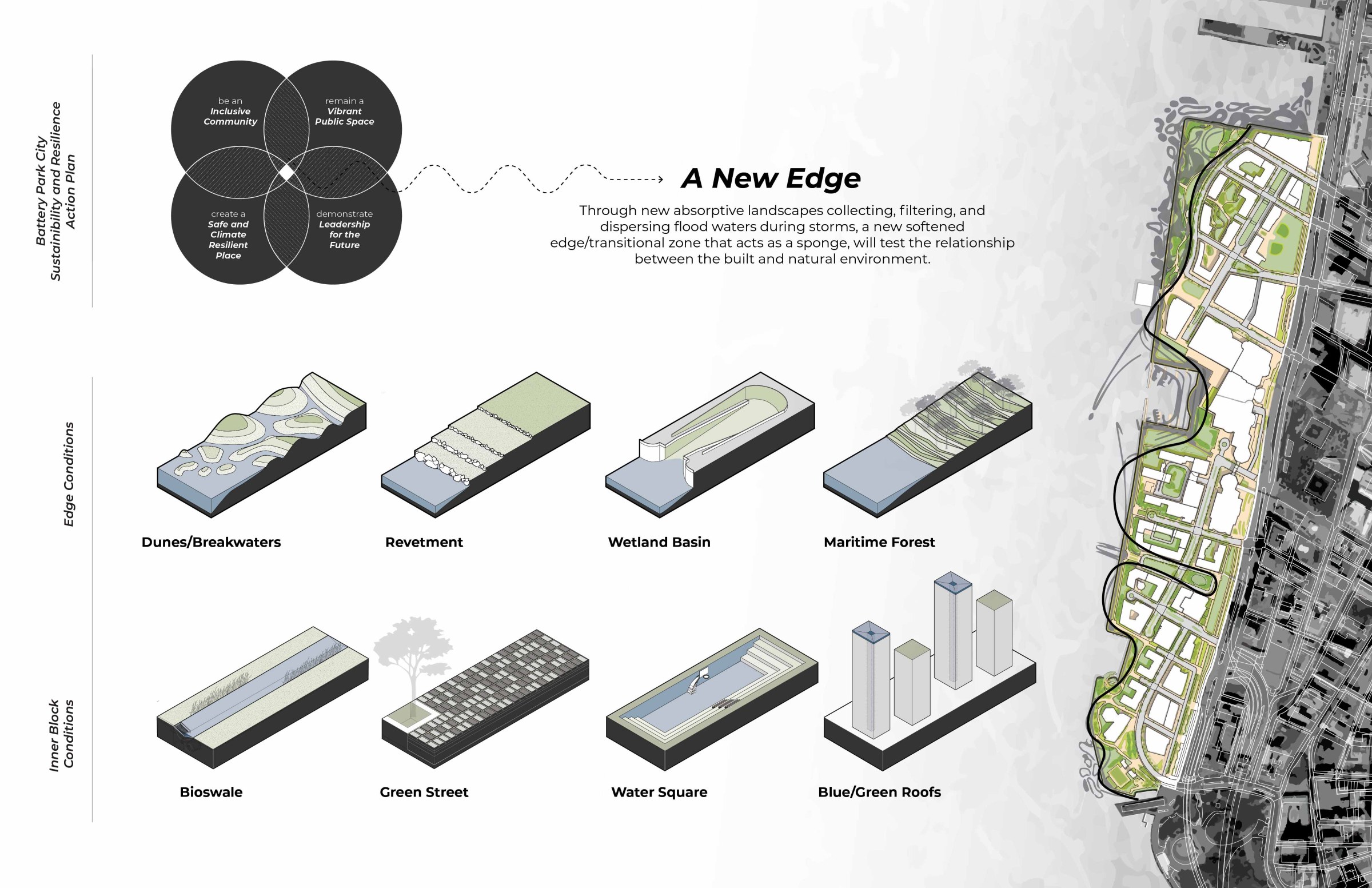 Harrison sturner's proposal for a new edge to manhattan's waterfront