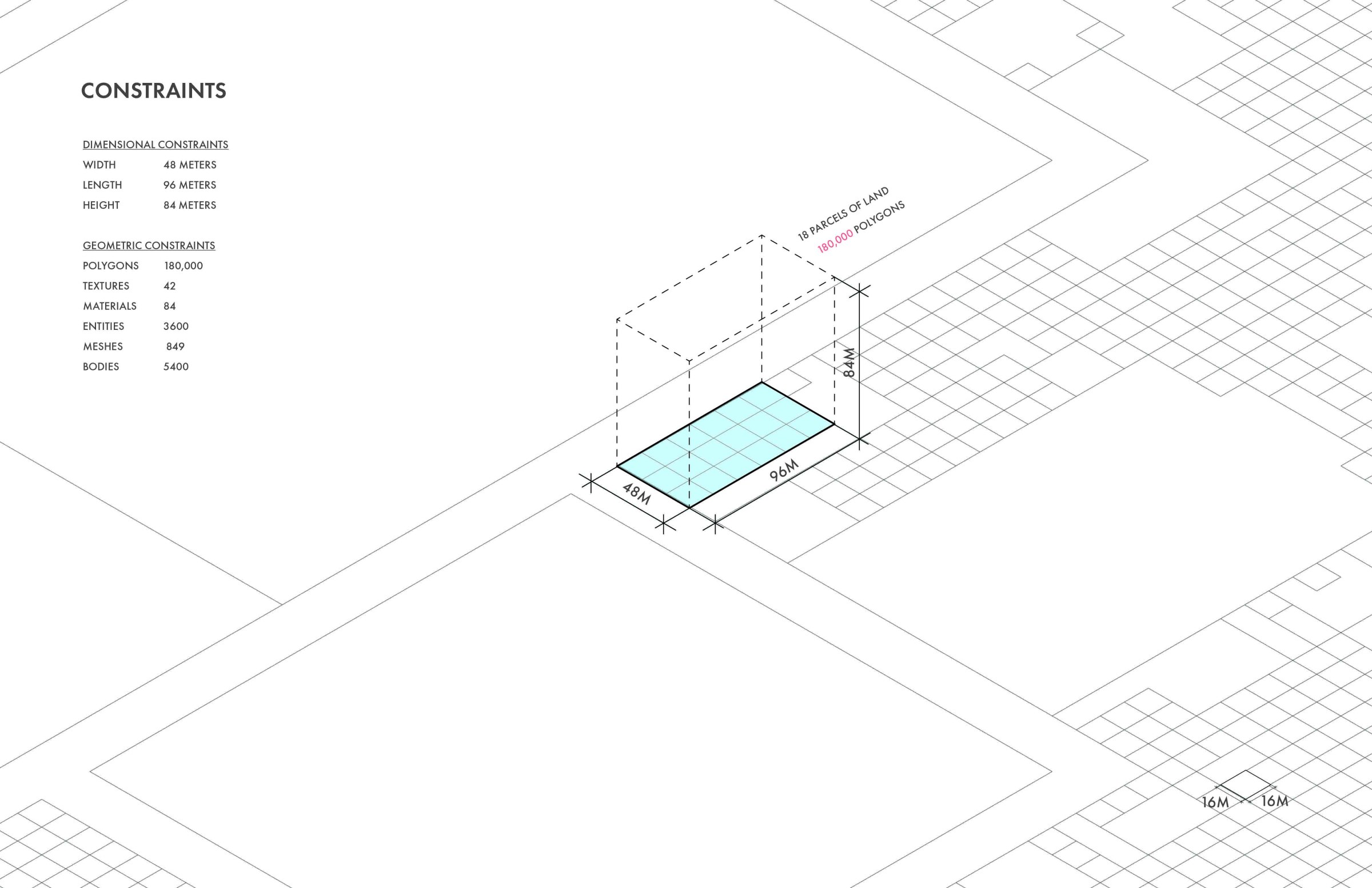 Luke Escobar's thesis project constraints diagram