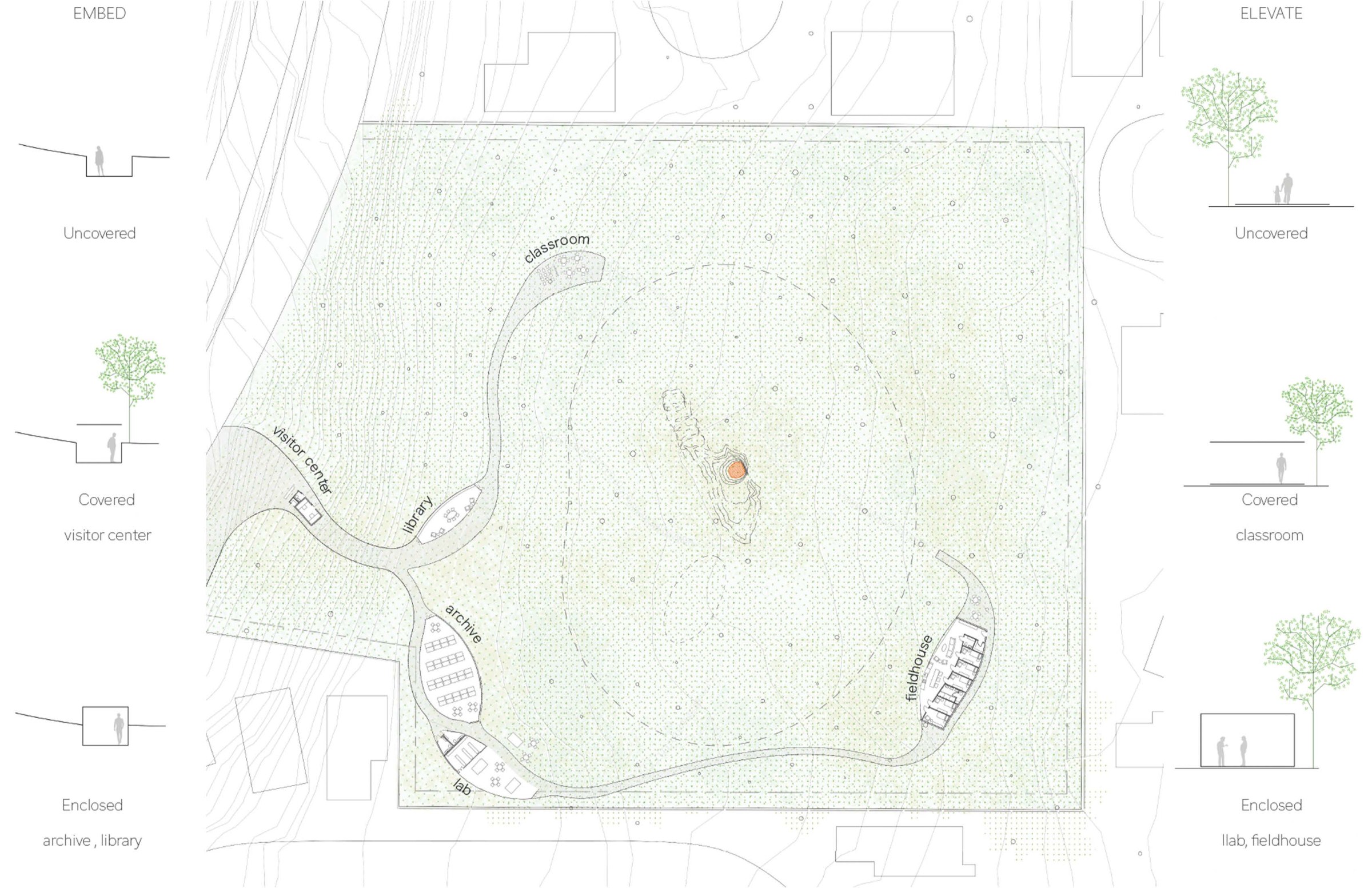 Malina Pickard's thesis project diagram of use of outdoor space