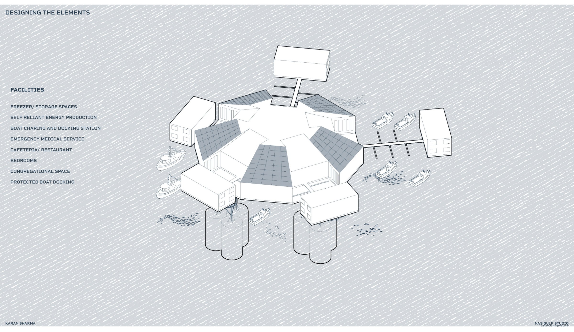 Gulf Coast Research Studio Facilities Diagram