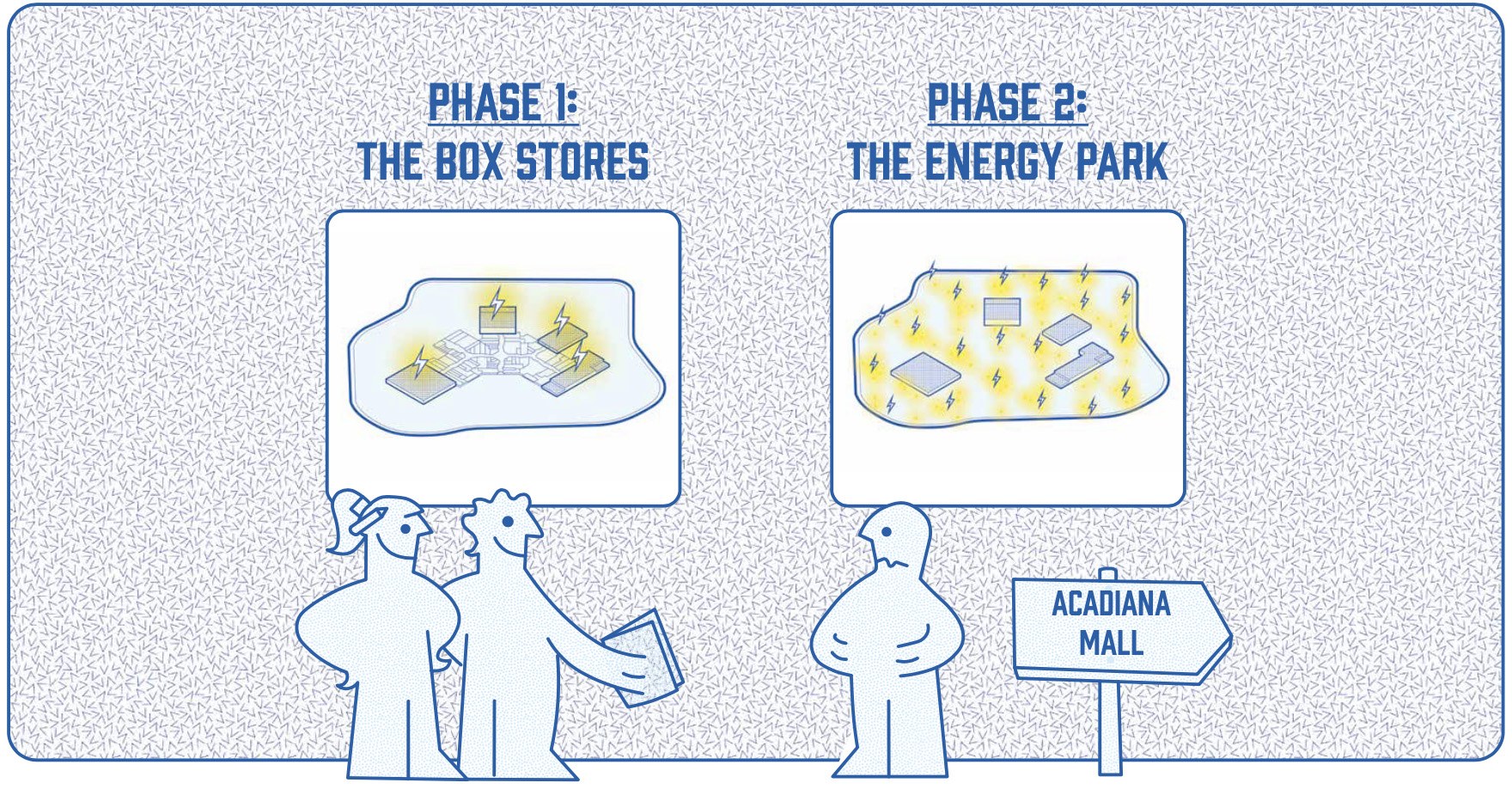 Connor Little and Merrie Afseth's thesis: diagram illustrating phase 1 (box stores) and phase 2 (energy park)