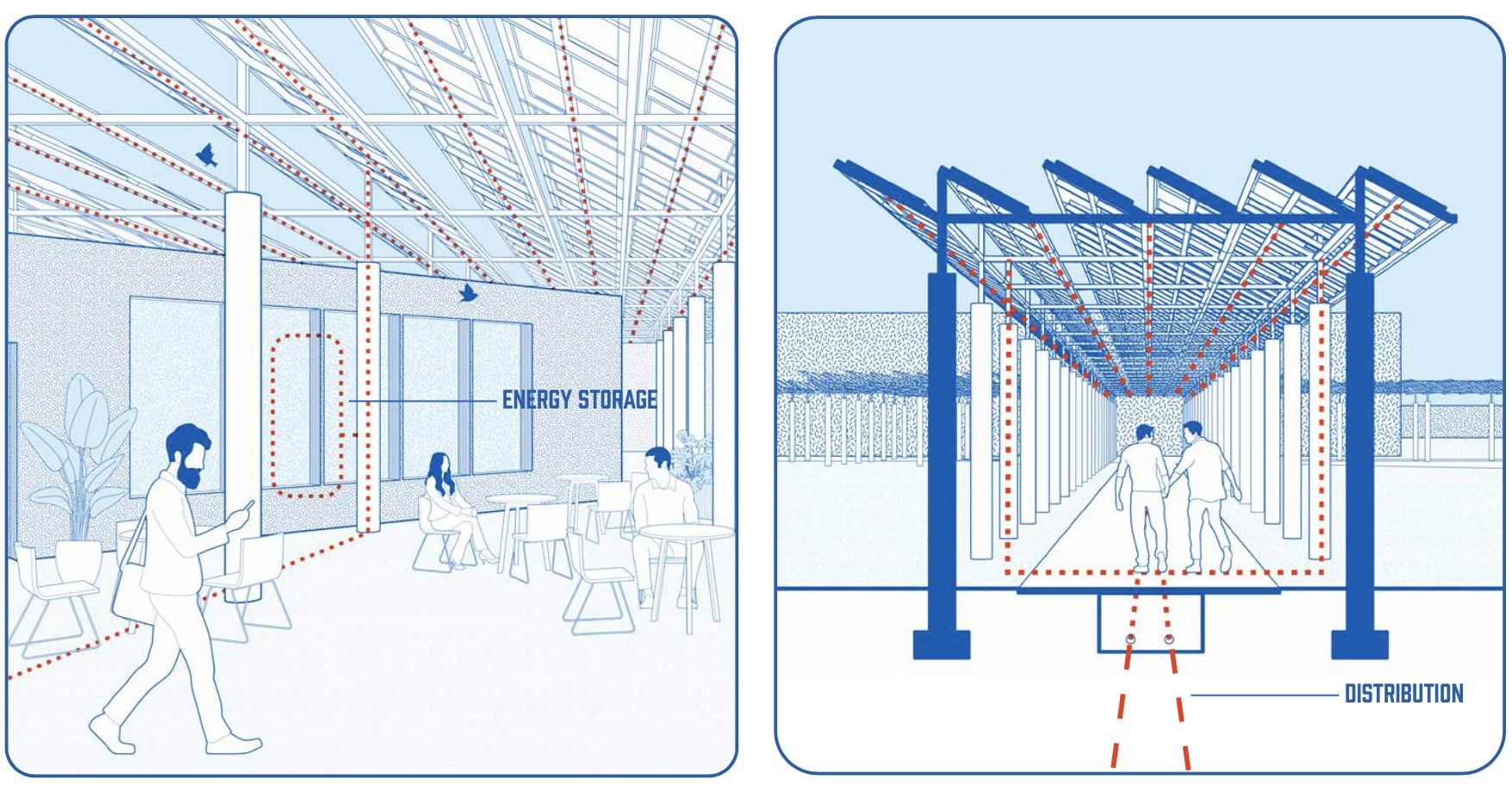 Connor Little and Merrie Afseth's thesis: energy park microgrid rendering