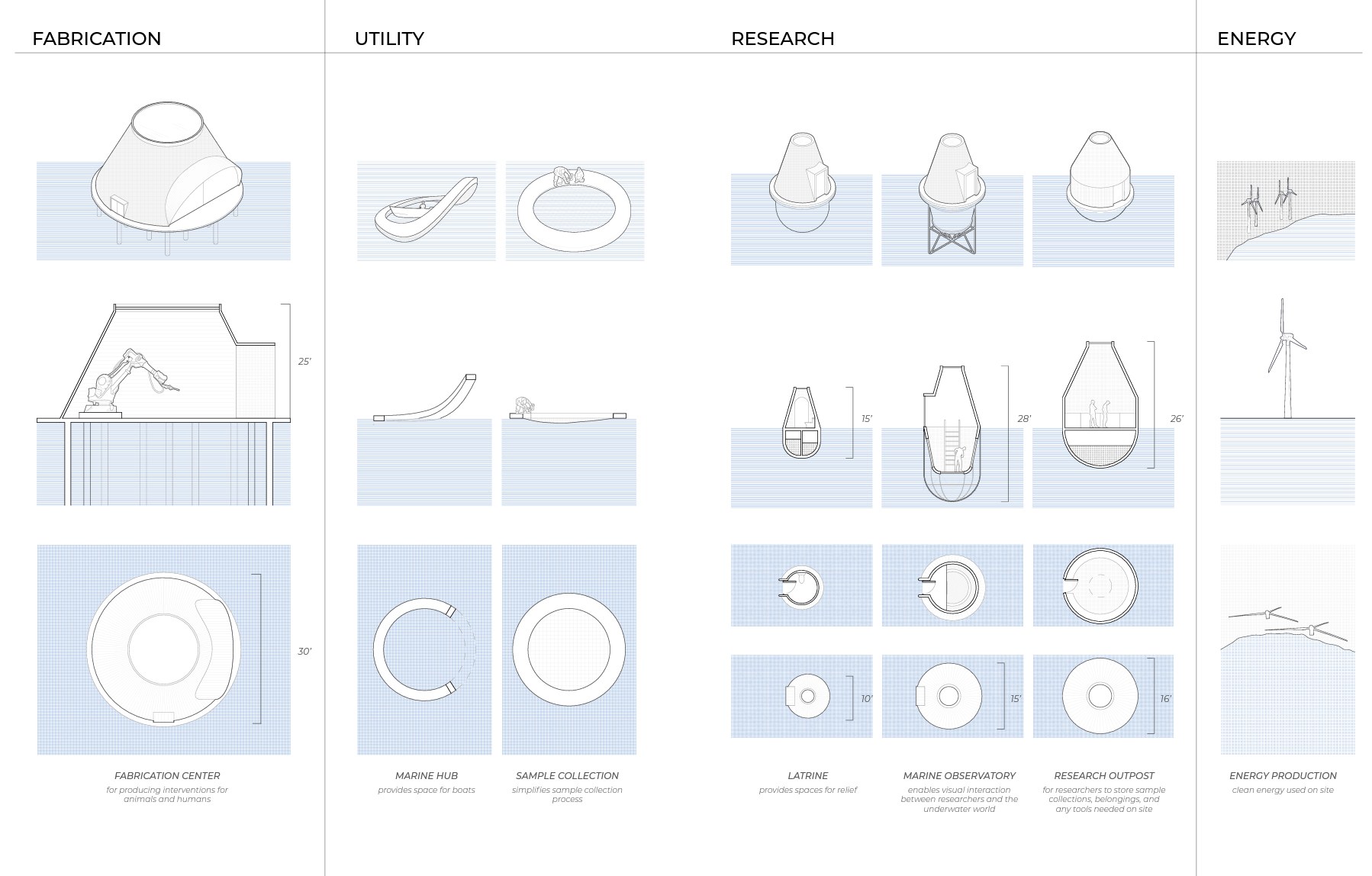 Seth Laskin's Thesis Project: fabrication, utility, research, and energy analysis and renderings