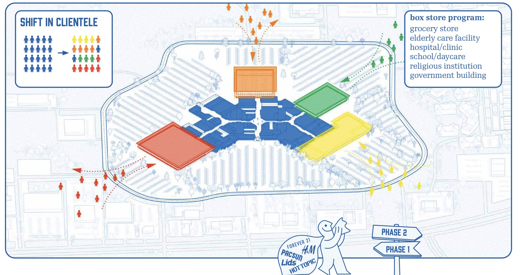 Connor Little and Merrie Afseth's thesis: box store program diagram and rendering