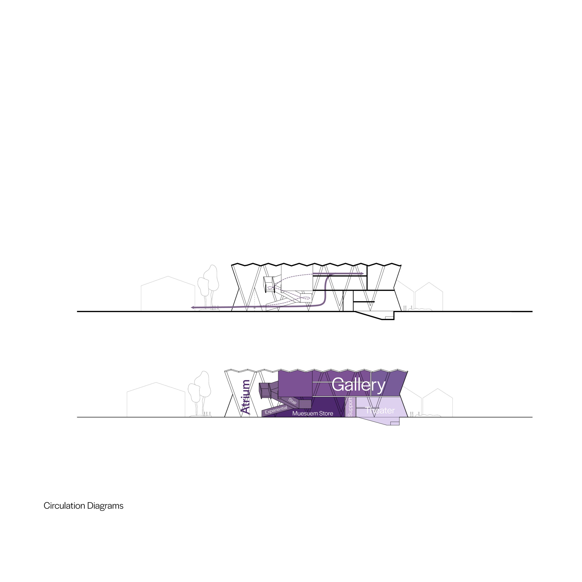 Culture, Craft, Commemoration Motown Museum circulation diagrams