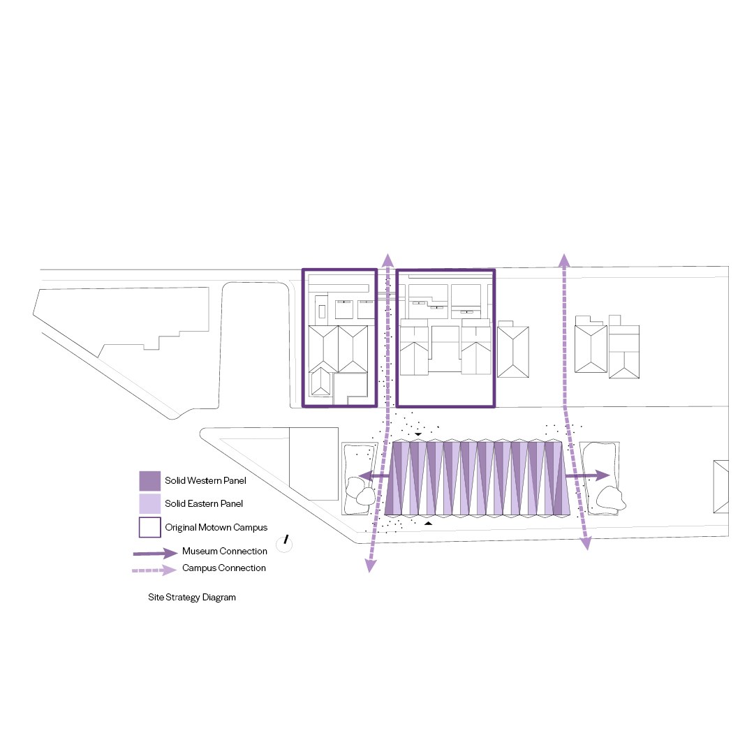 Culture, Craft, Commemoration Motown Museum site strategies