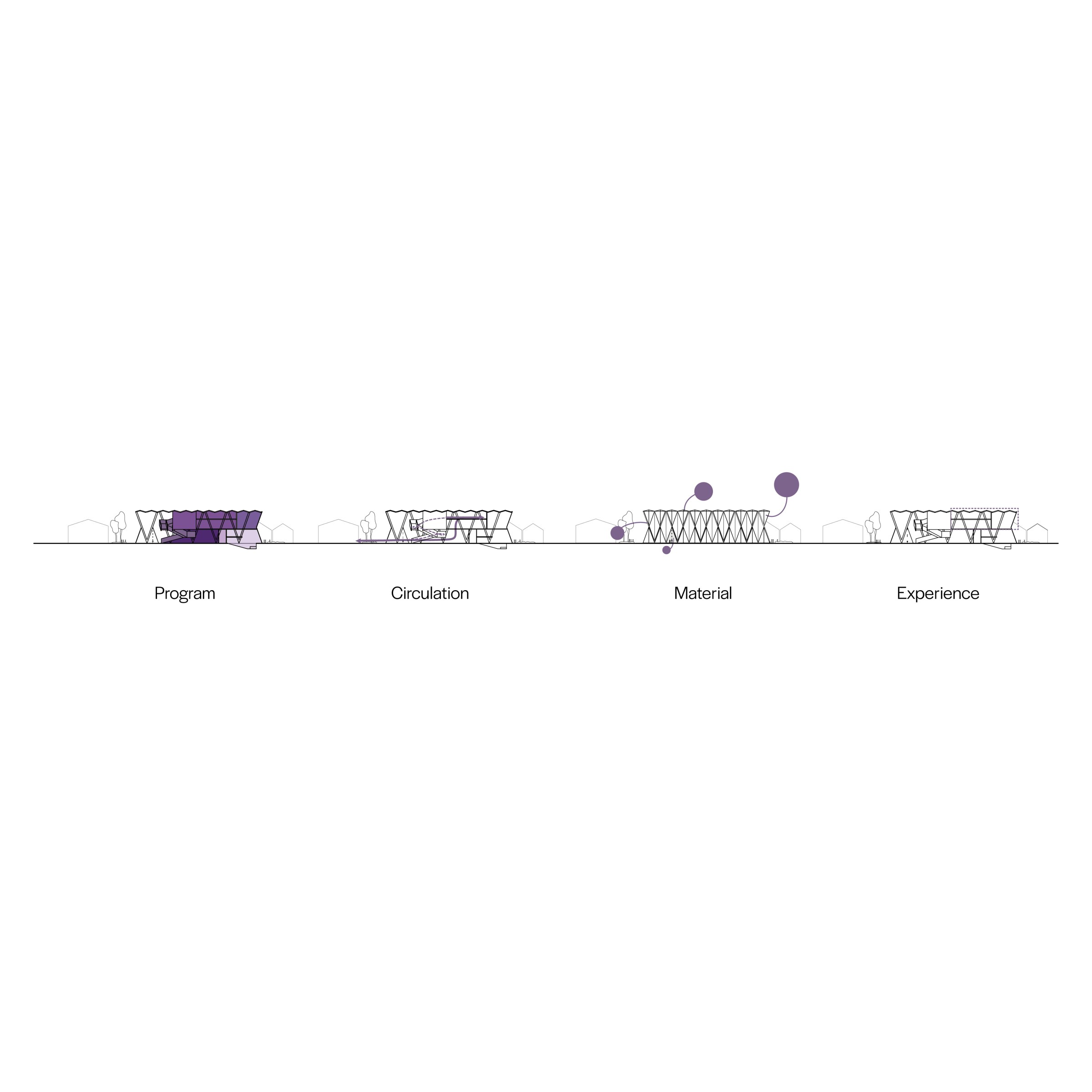 Culture, Craft, Commemoration Motown Museum elevation diagram