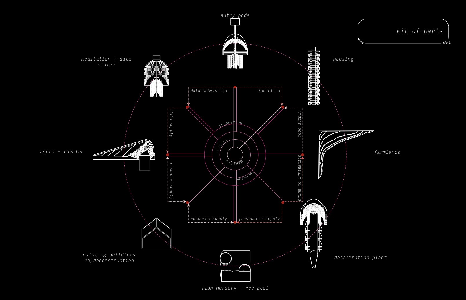 Tiger Thepkanjana's Thesis Project kit of parts diagram