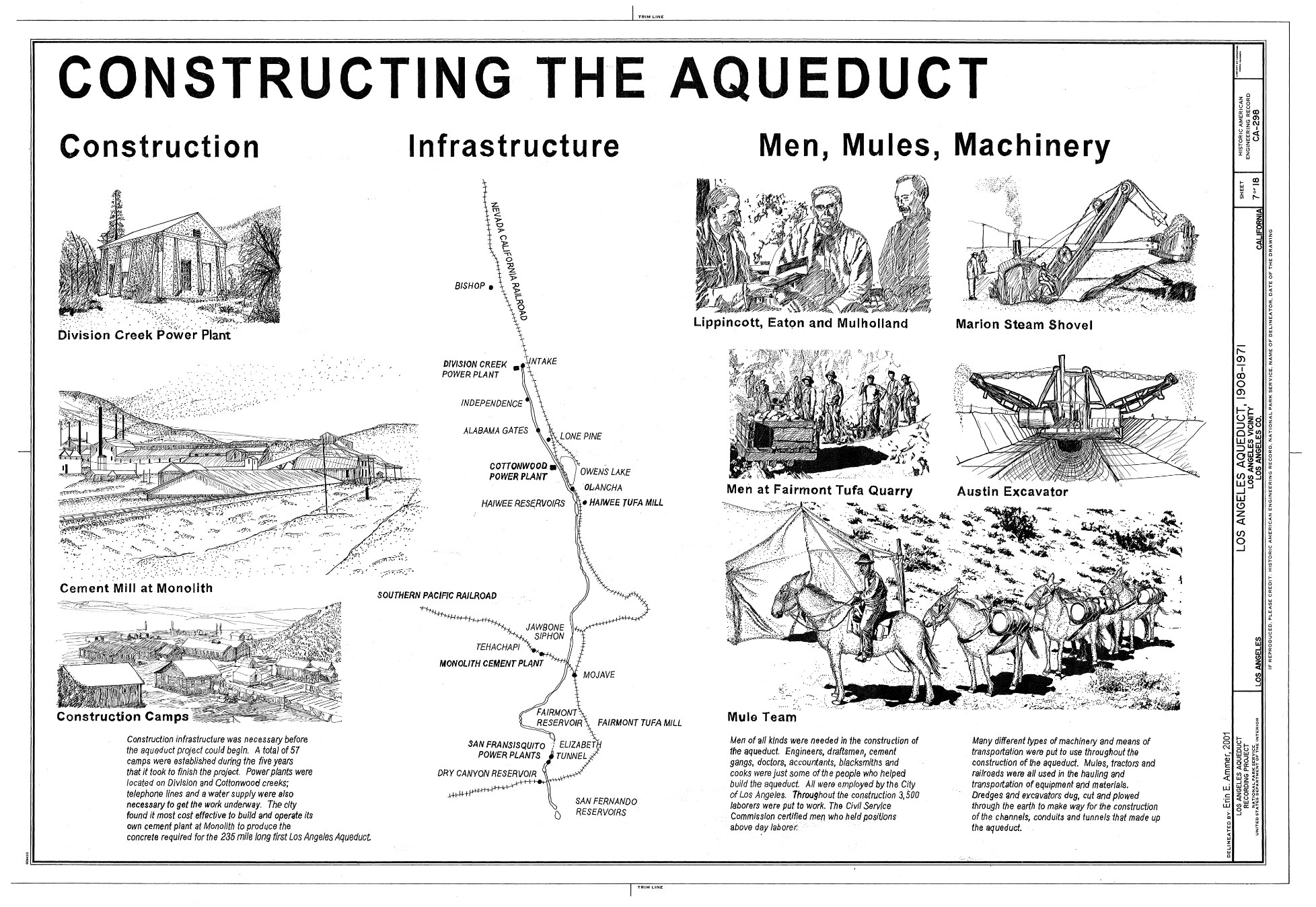 Constructing the Aqueduct diagram and drawings