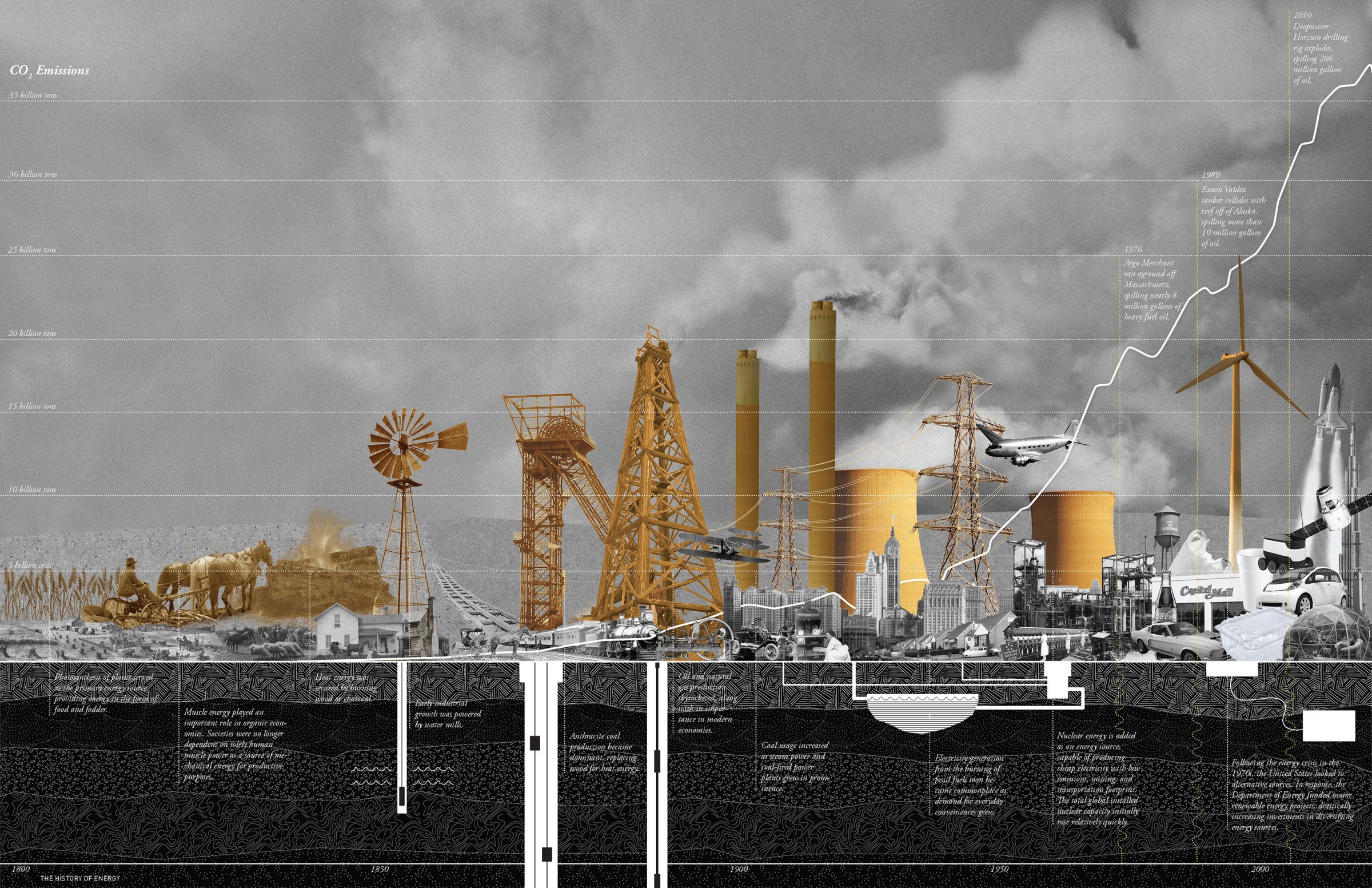 black and white chart of carbon emissions in the area