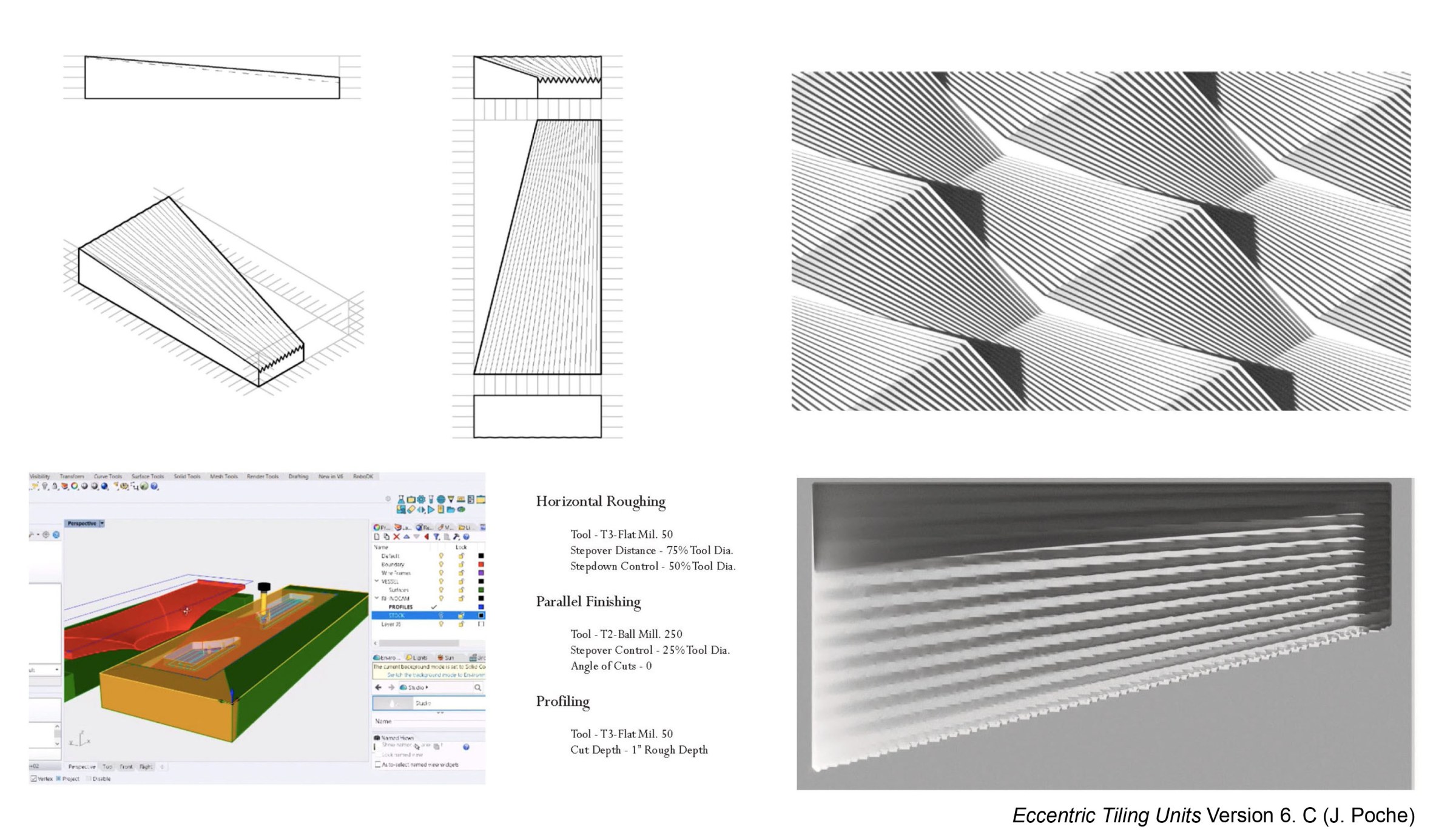 process and workings for resilience Reinforced