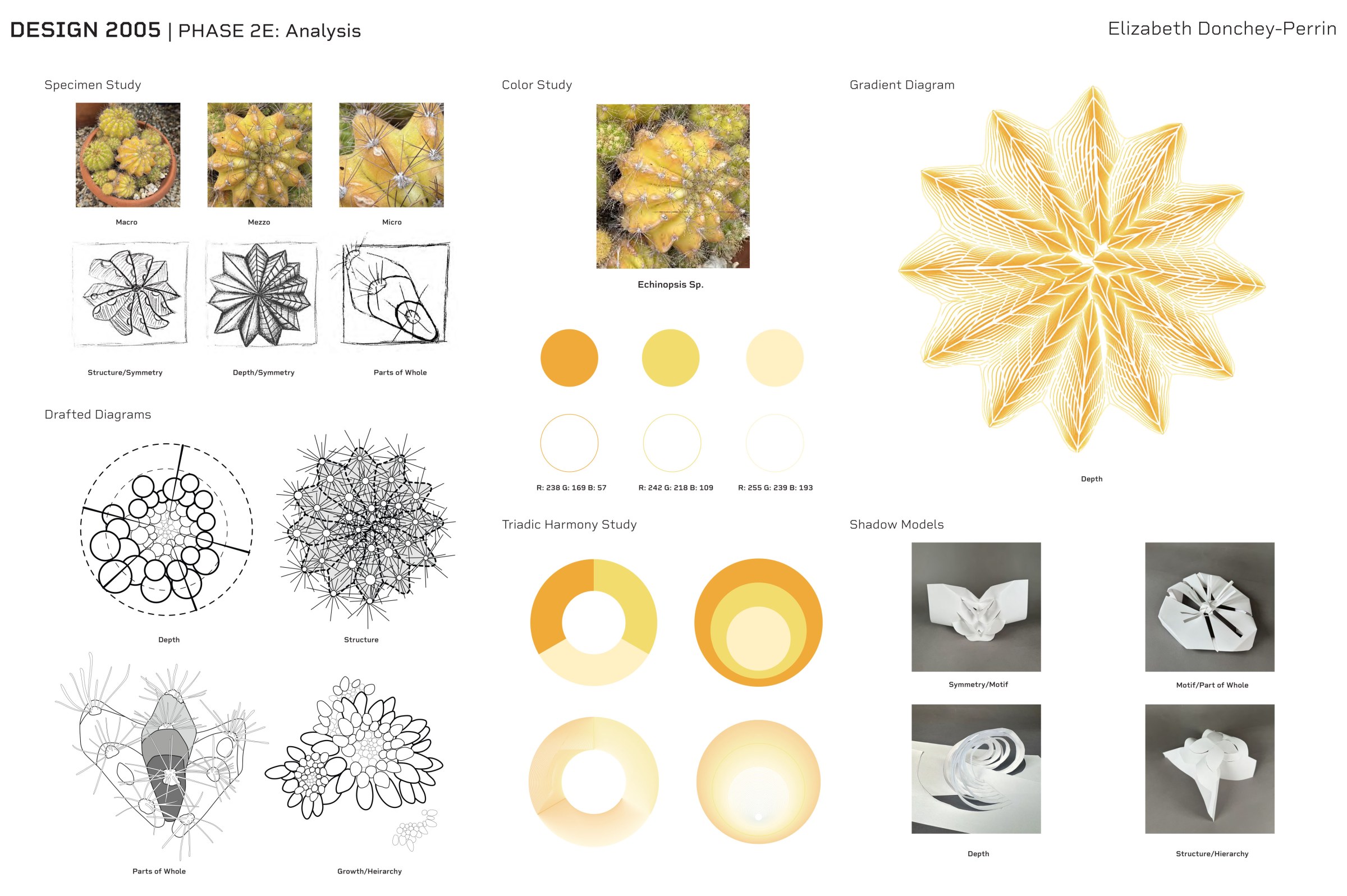 Compilation of Digital Diagrams