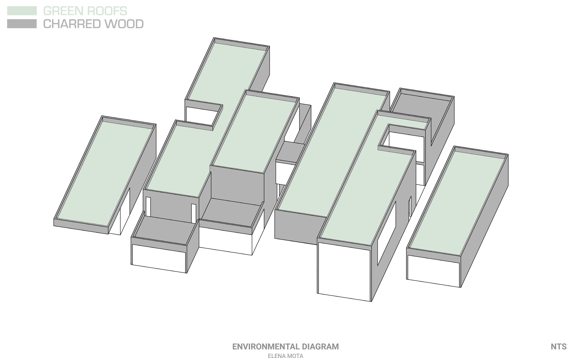 Digital Environmental Diagram