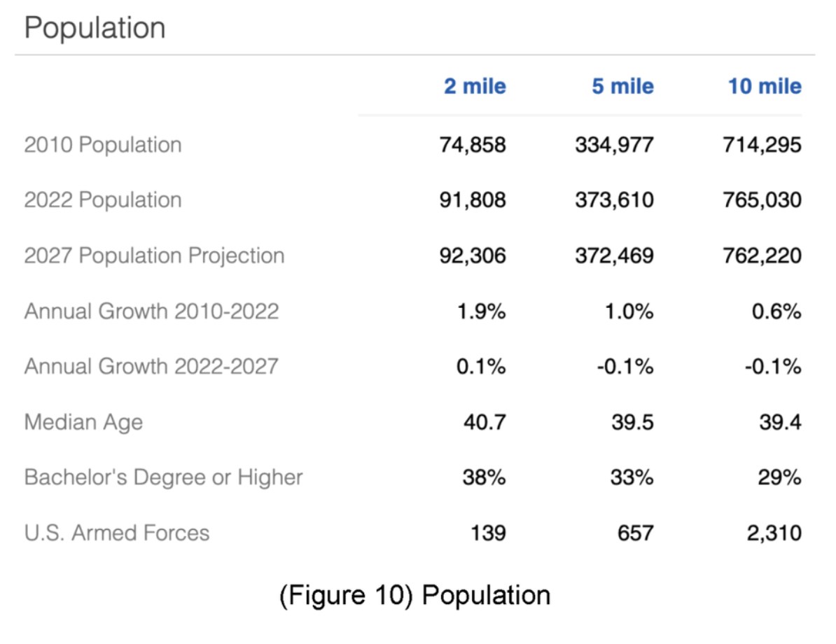 Population Statistics