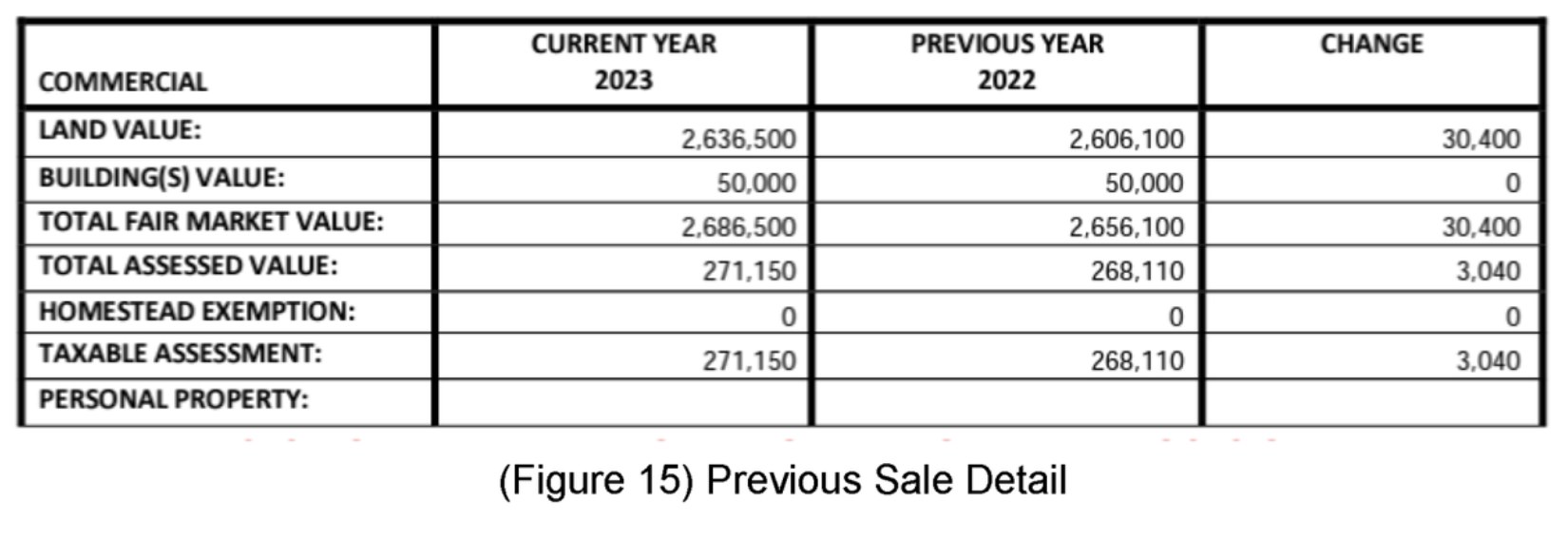 Previous Sale of the Tower