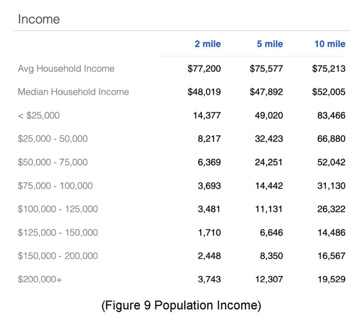 Income