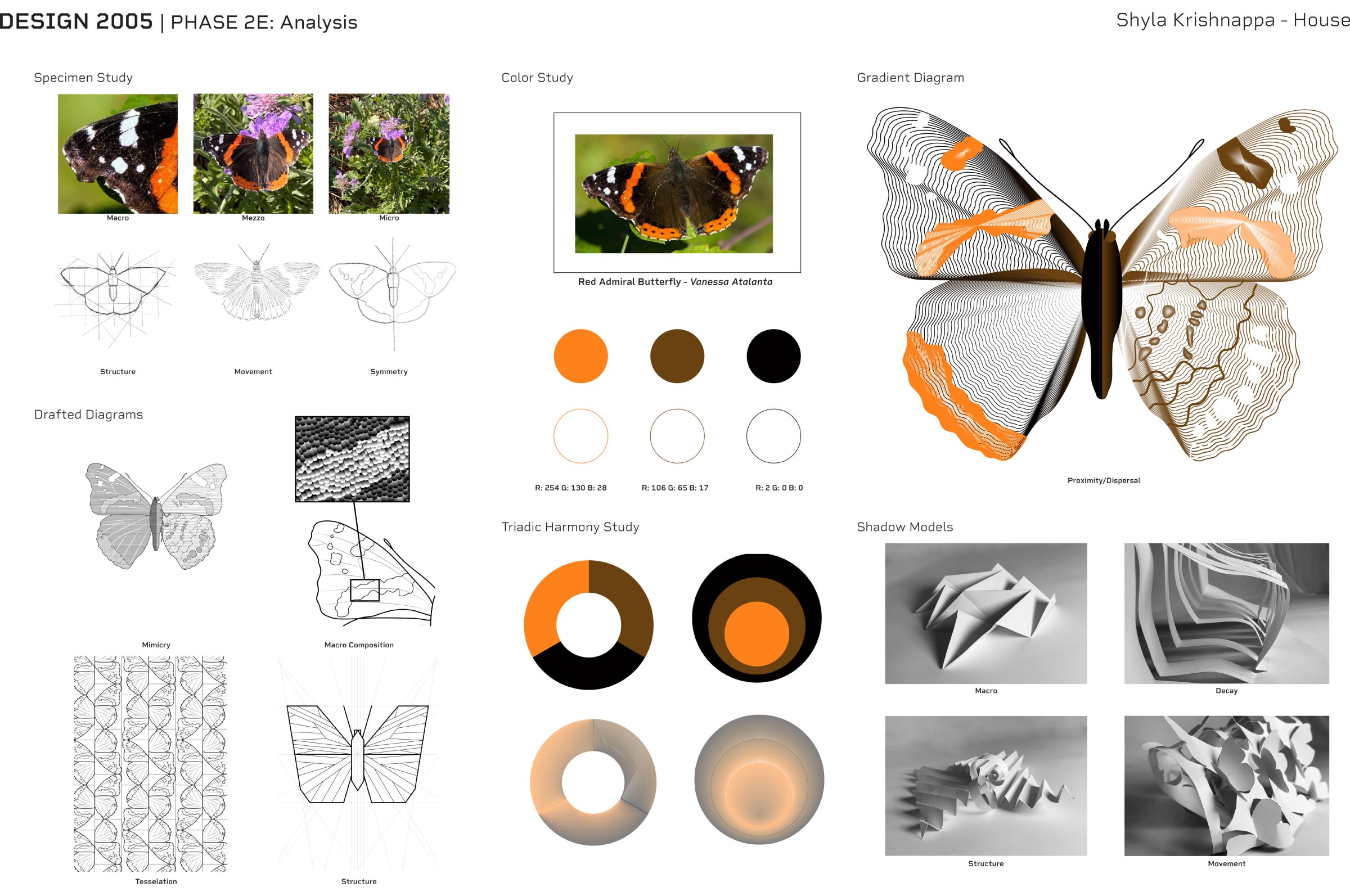 Compilation of Digital Diagrams