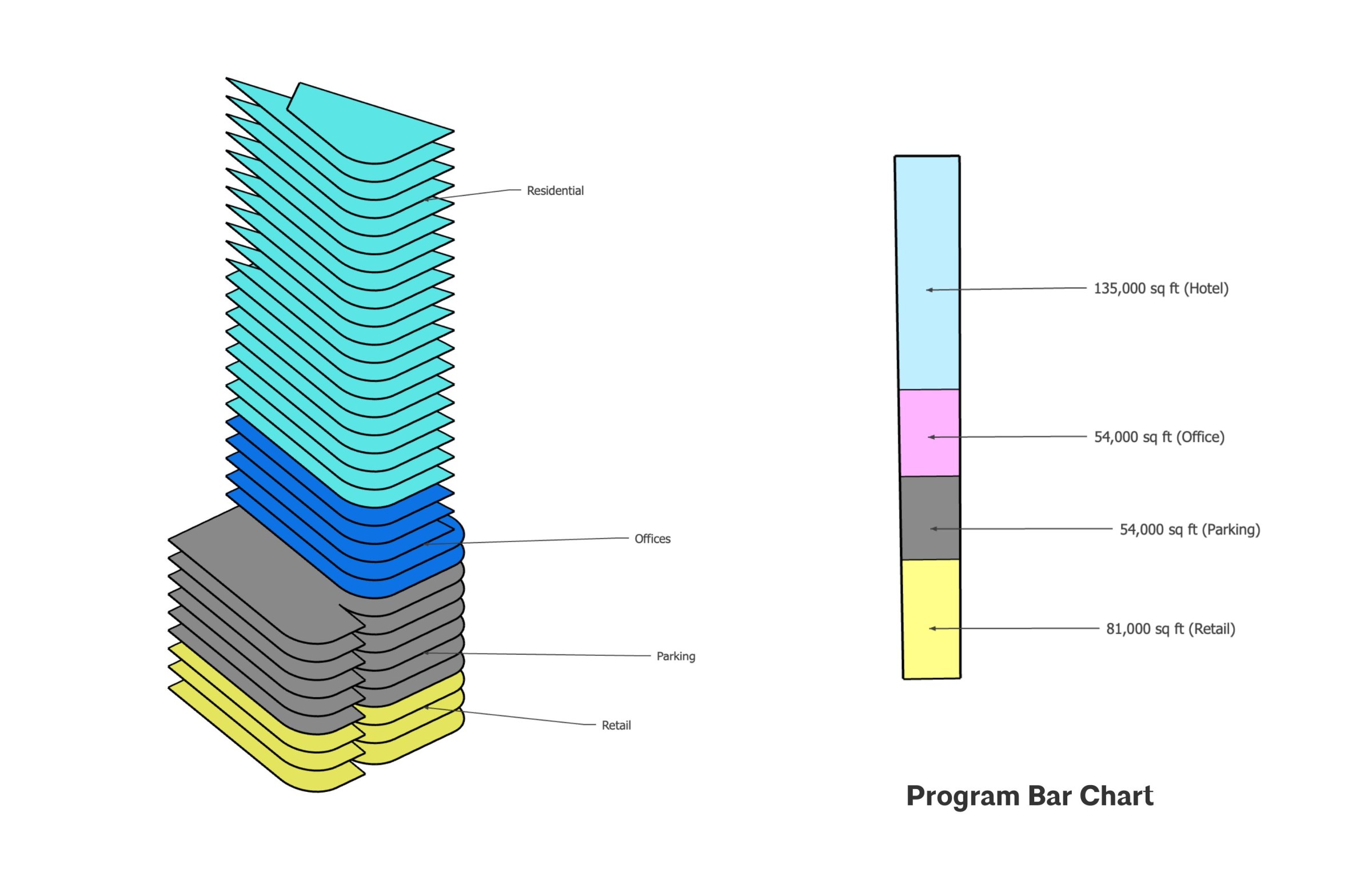 Program Bar Chart