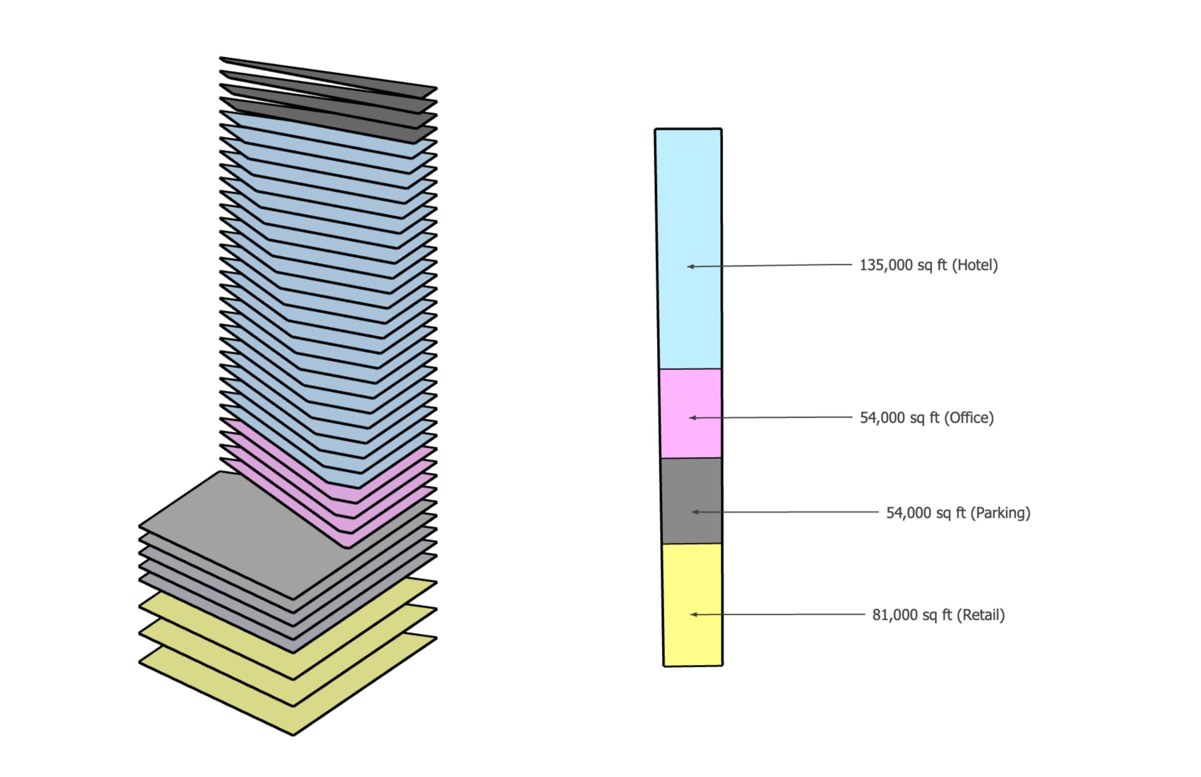 Building Breakdown