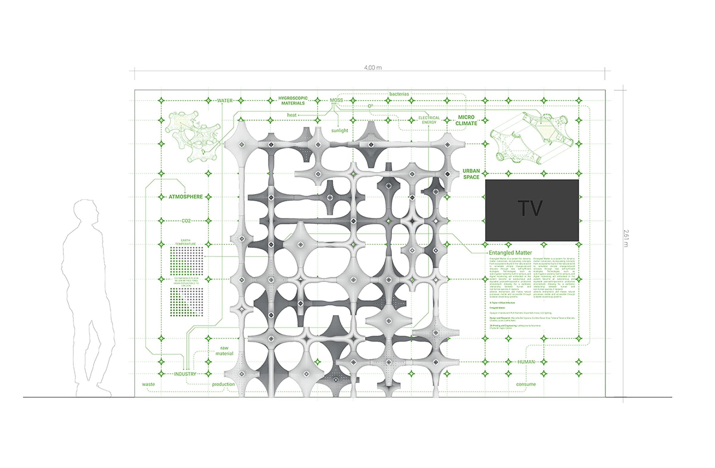 A layout of the Entangled Matter project.