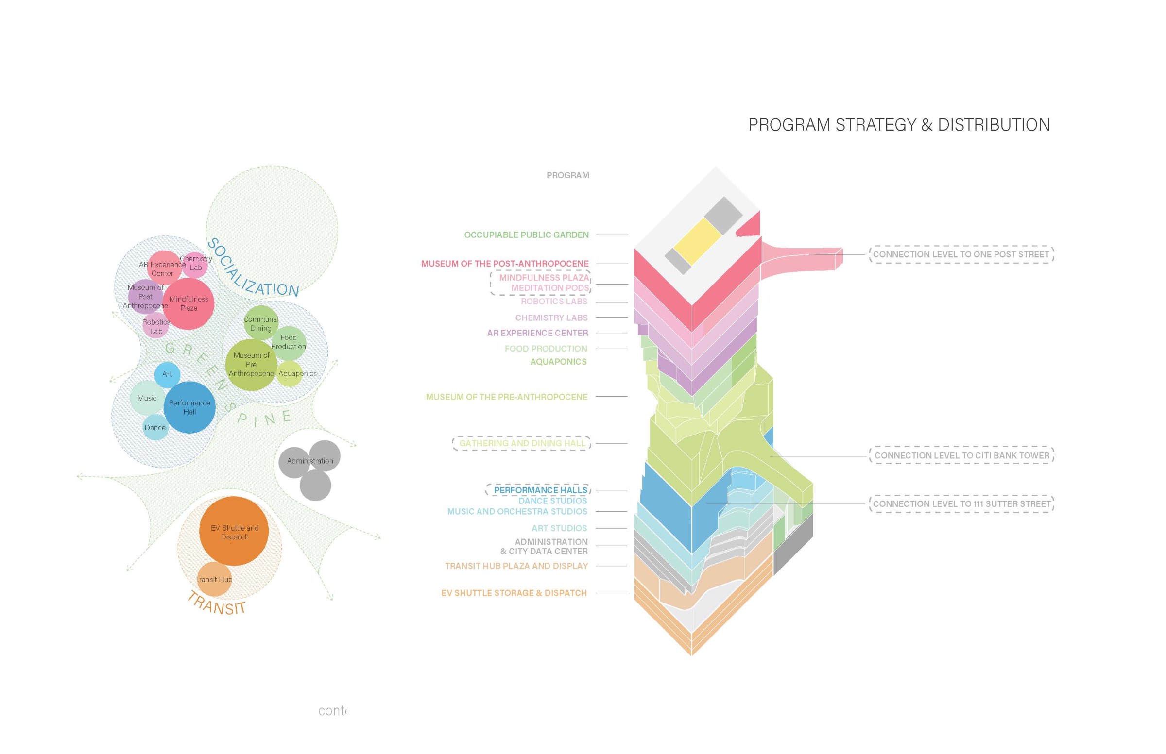 Diagram of Program Strategy and Distribution