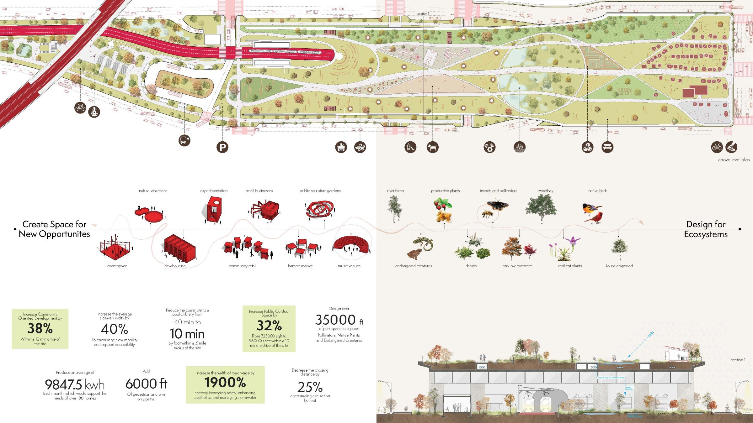 Page of perspective and plan drawings from the winning student competition design "Restoring Common Ground."
