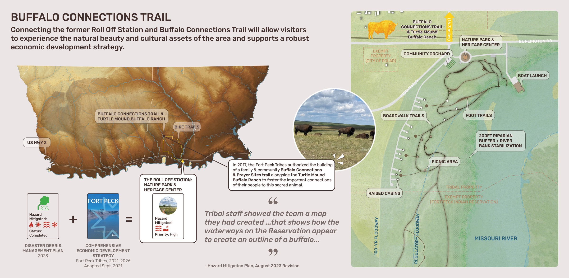 A map of the Buffalo Connections Trail.
