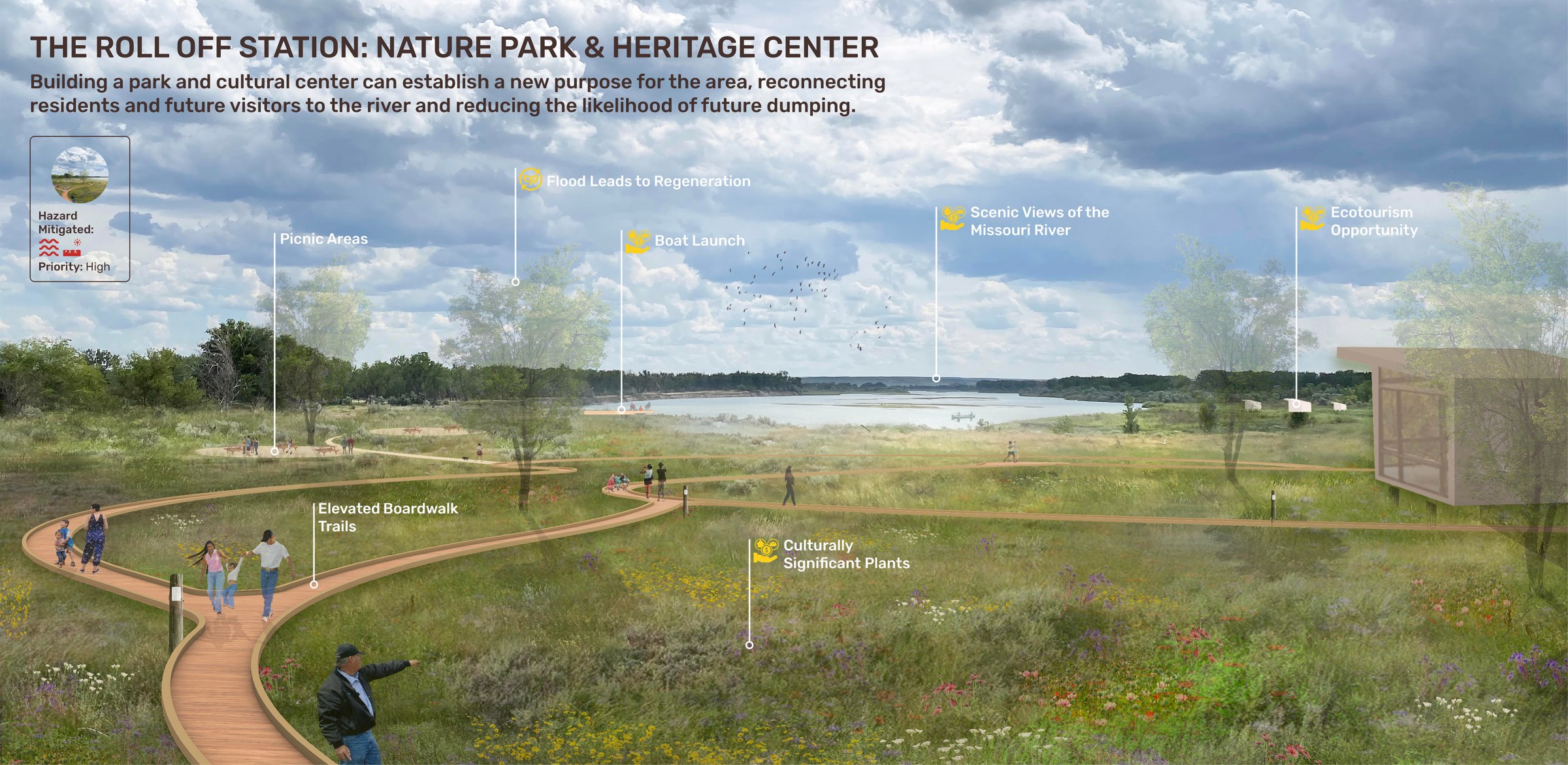 Nature Park and Heritage Center layout.