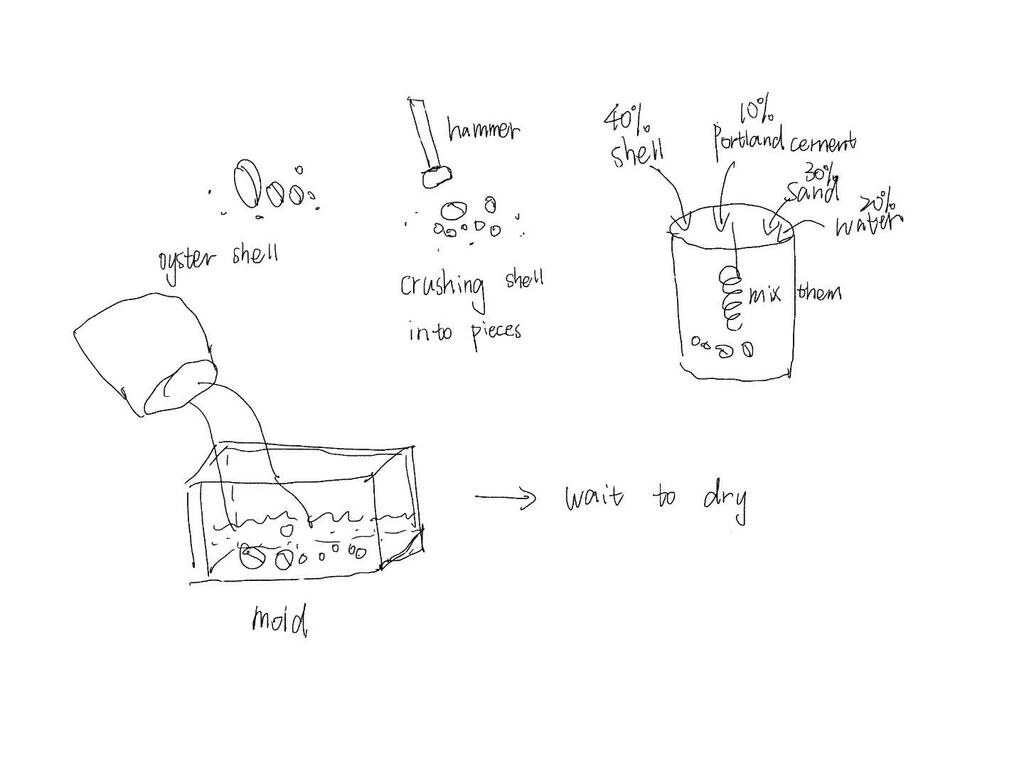 Oyster Diagram