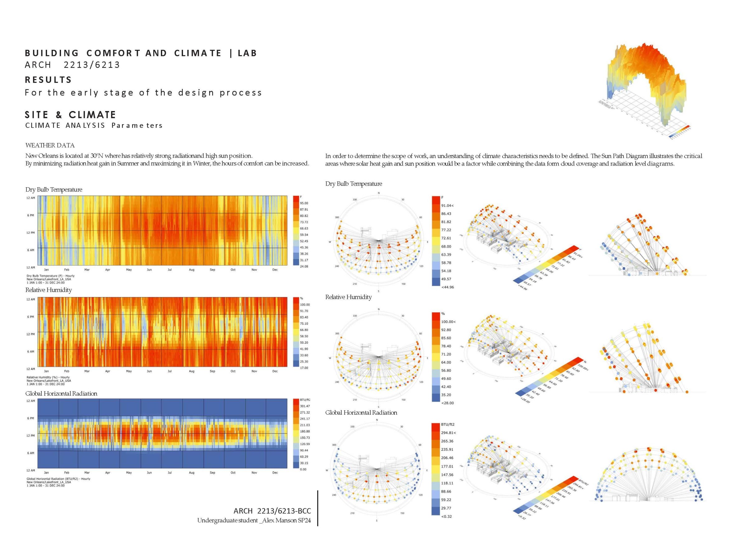 Building Climate Analysis