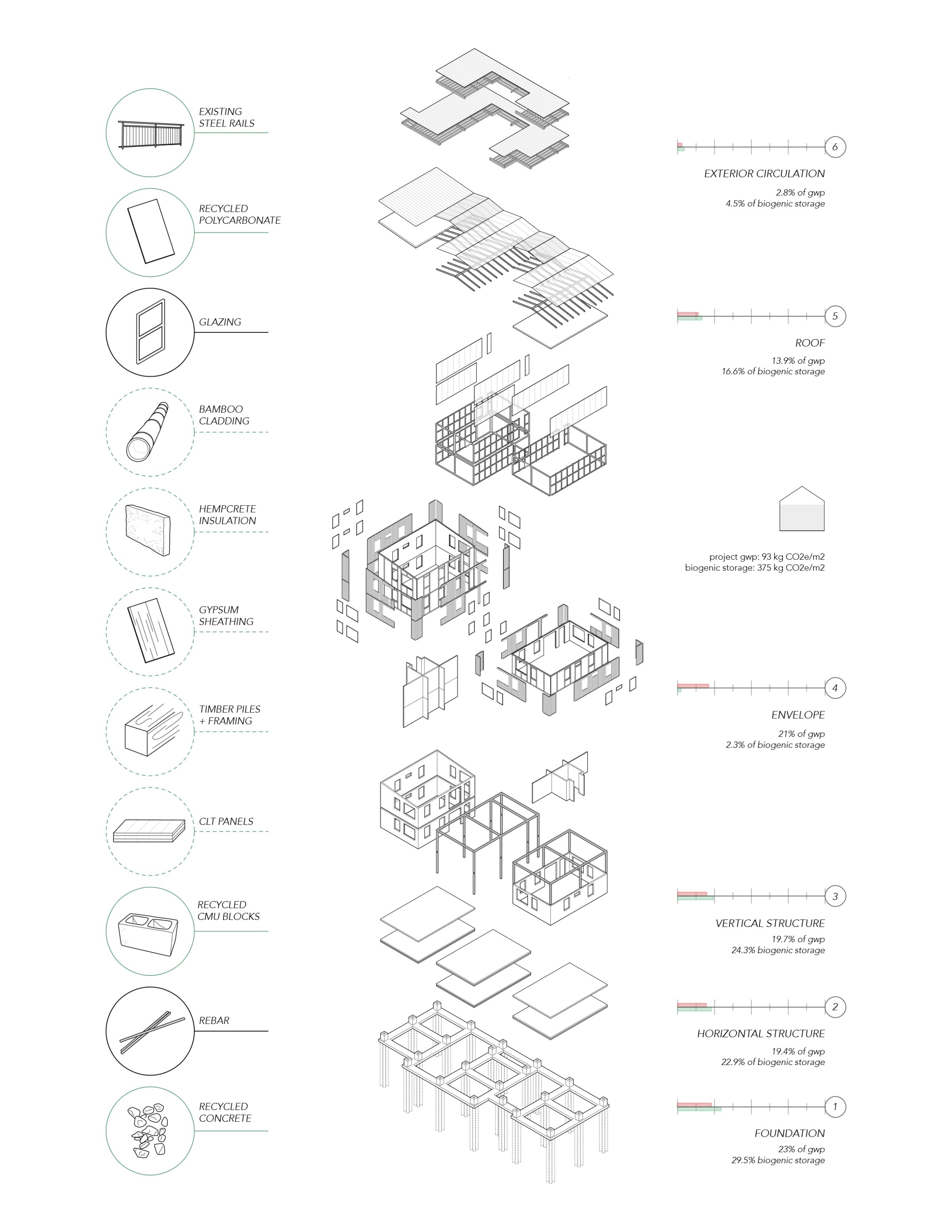Expanded Axonometric drawing from Carbon Budget Zero studio.