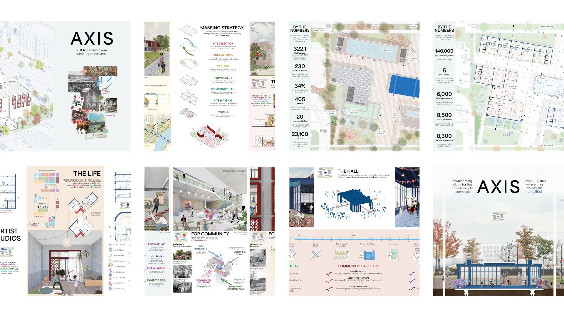 Grid containing all images from the presentation