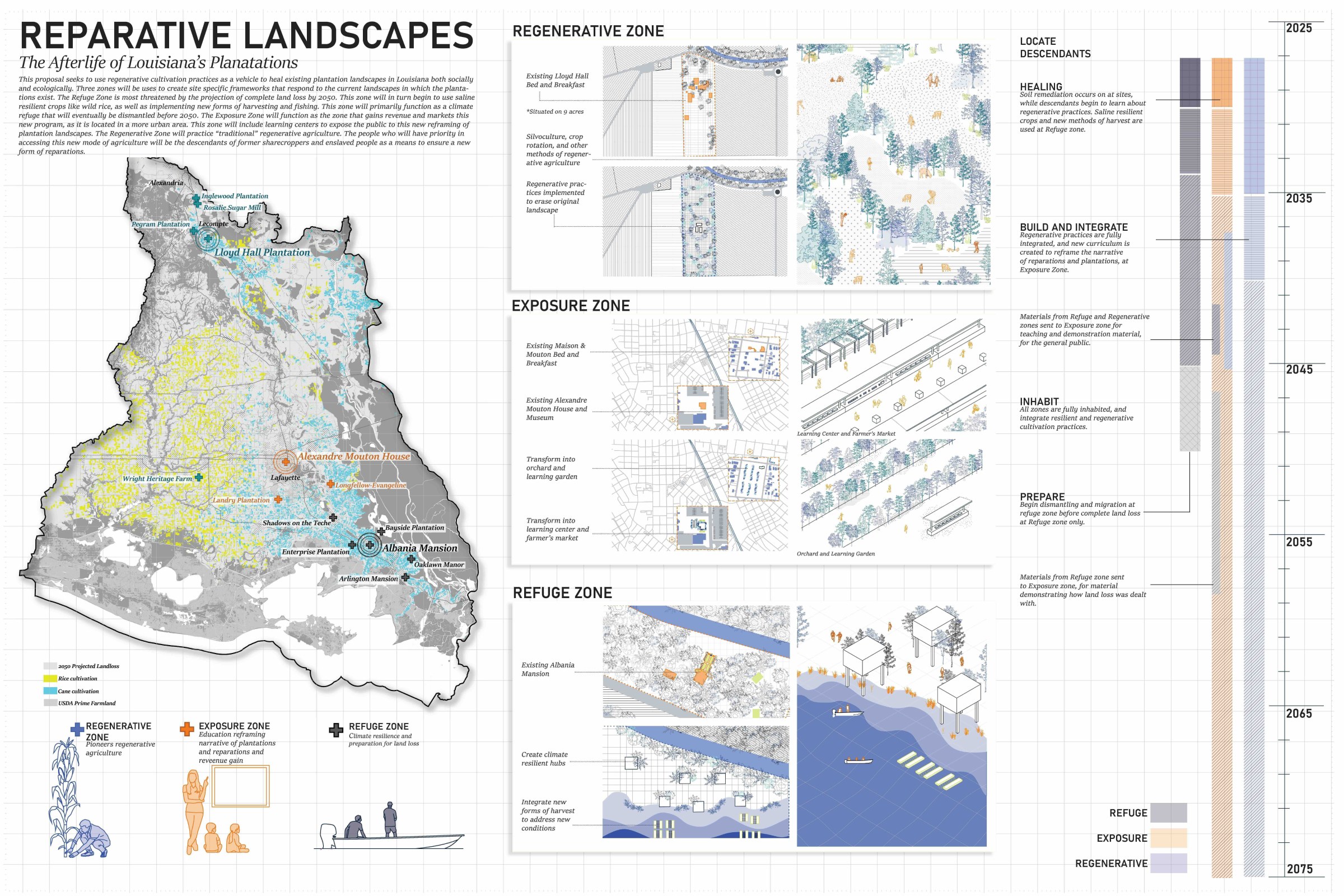 overview of reparative landscapes